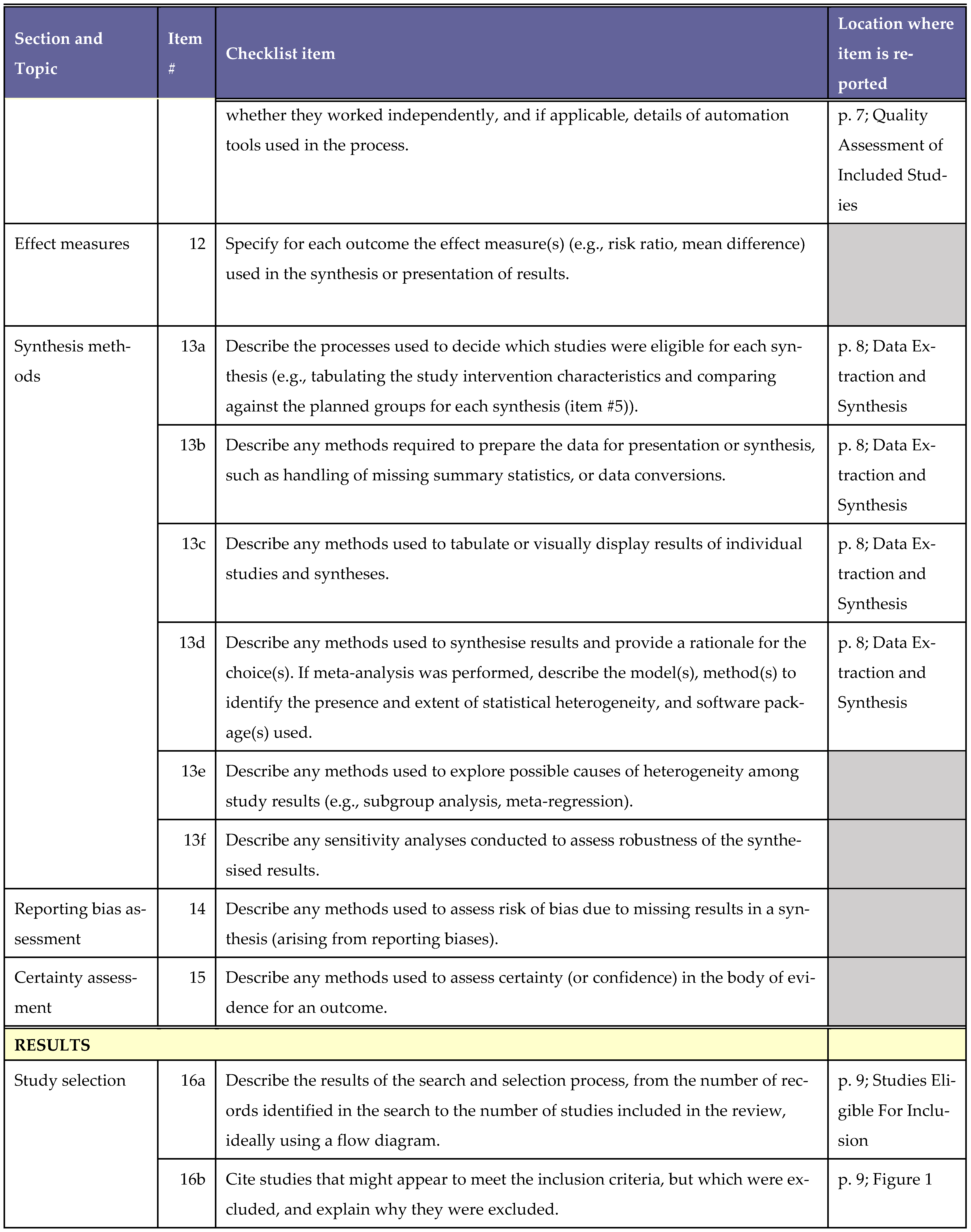 Pharmacy 13 00158 g0a2b