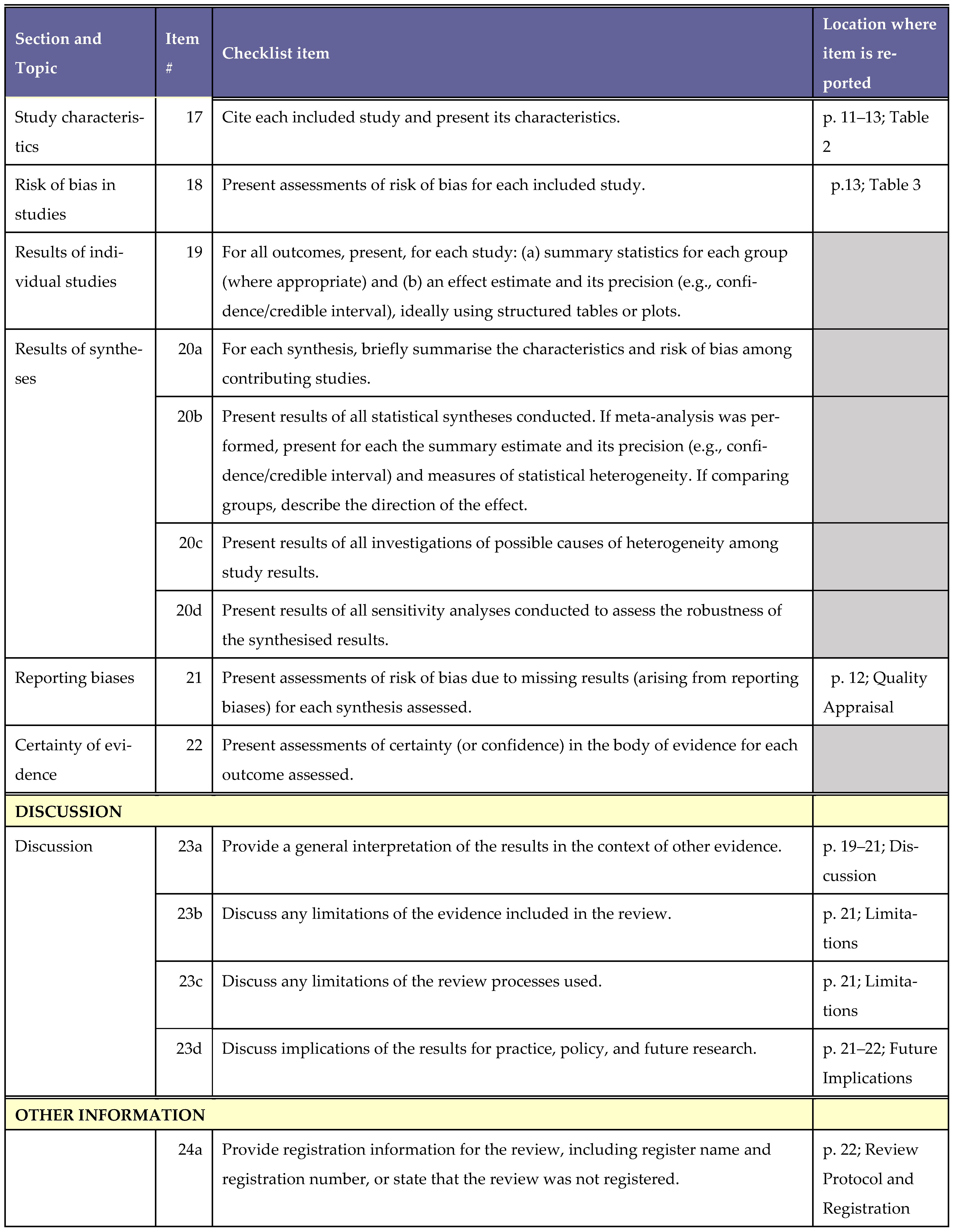 Pharmacy 13 00158 g0a2c