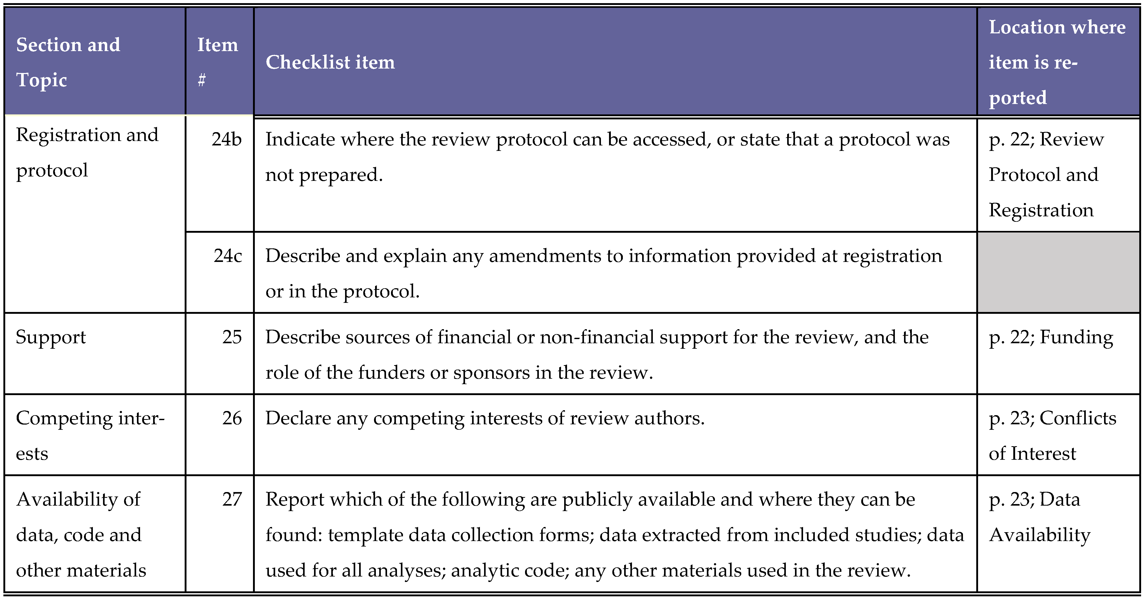 Pharmacy 13 00158 g0a2d