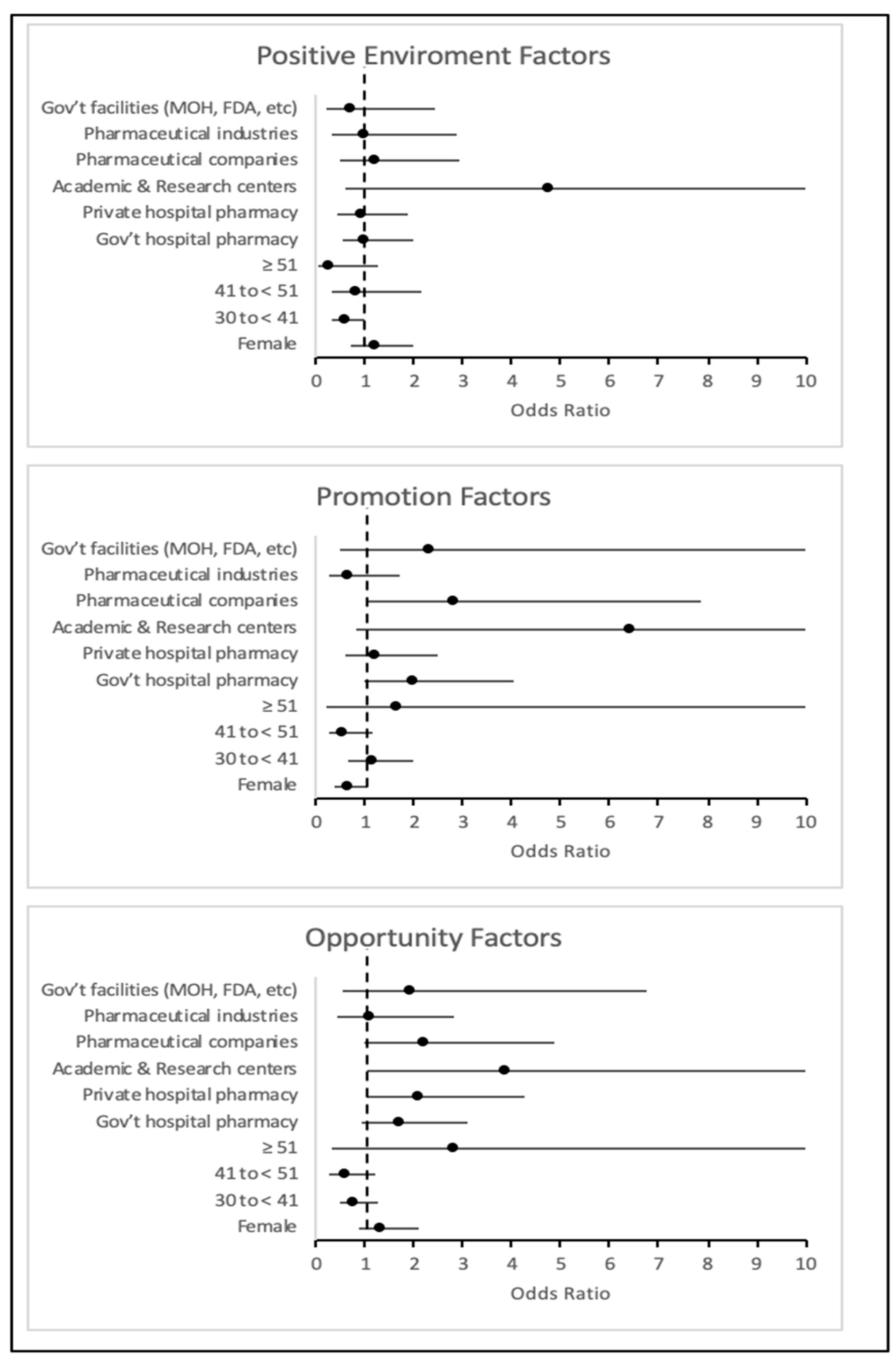 Pharmacy 13 00163 g002