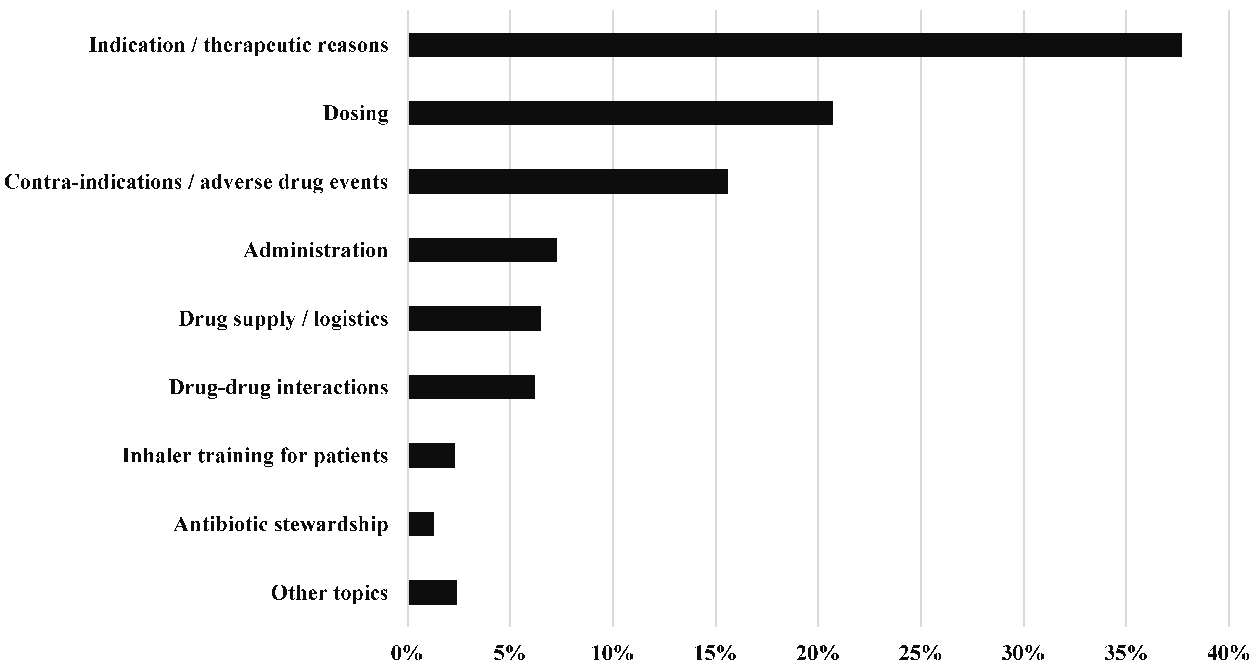 Pharmacy 13 00164 g002 Pharmacy 13 00164 g002