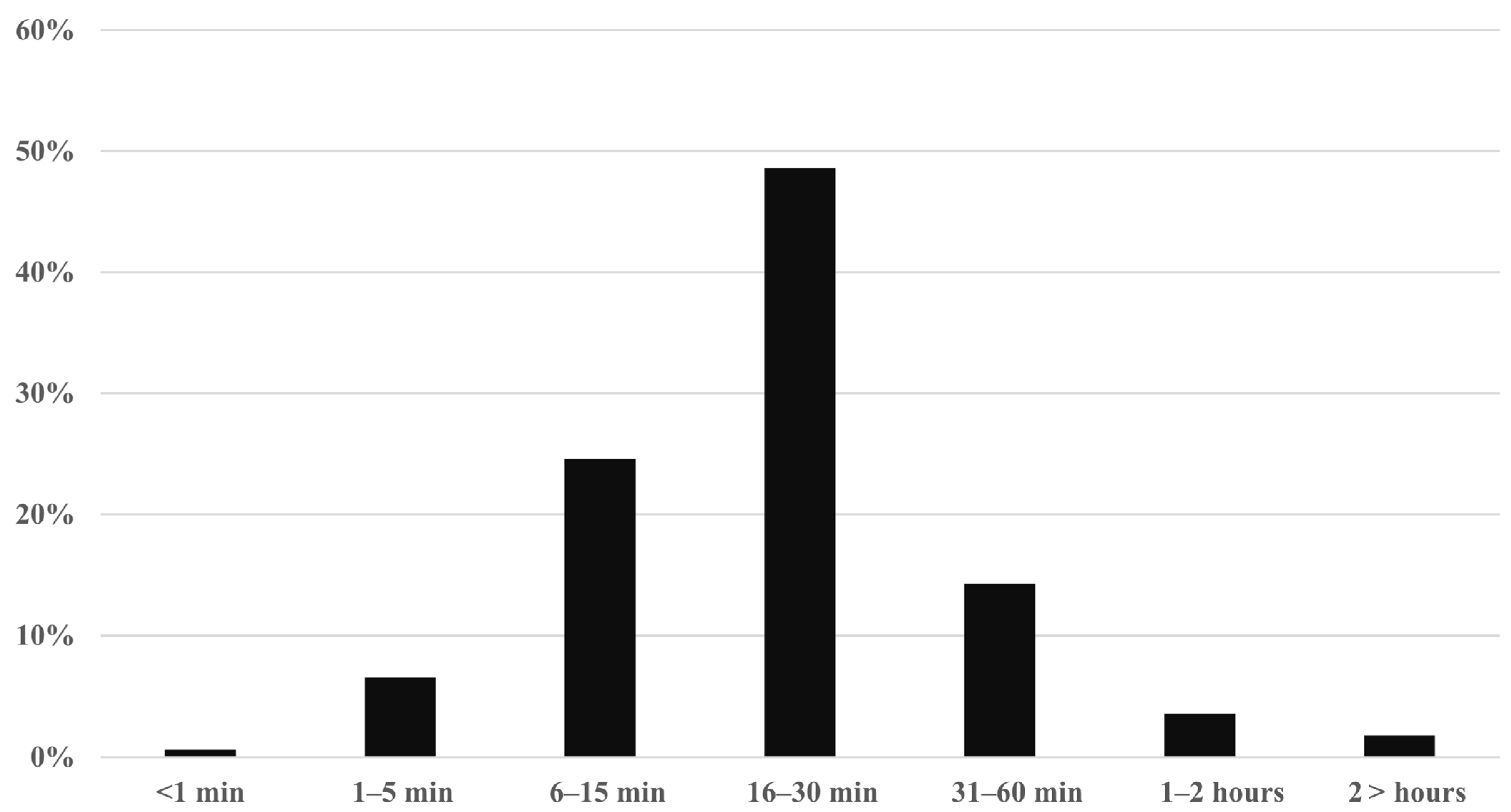 Pharmacy 13 00164 g003 Pharmacy 13 00164 g003