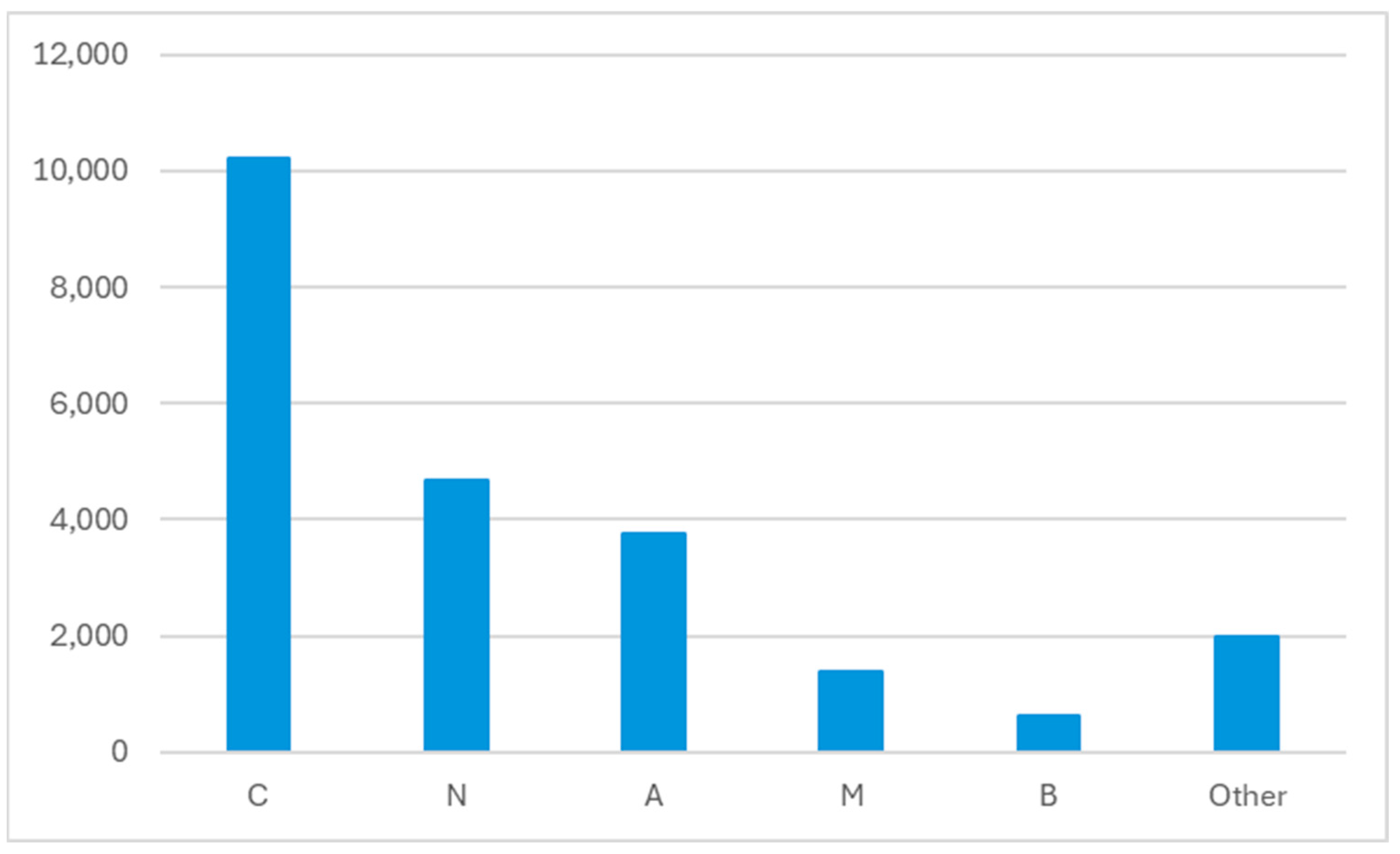 Pharmacy 13 00167 g001