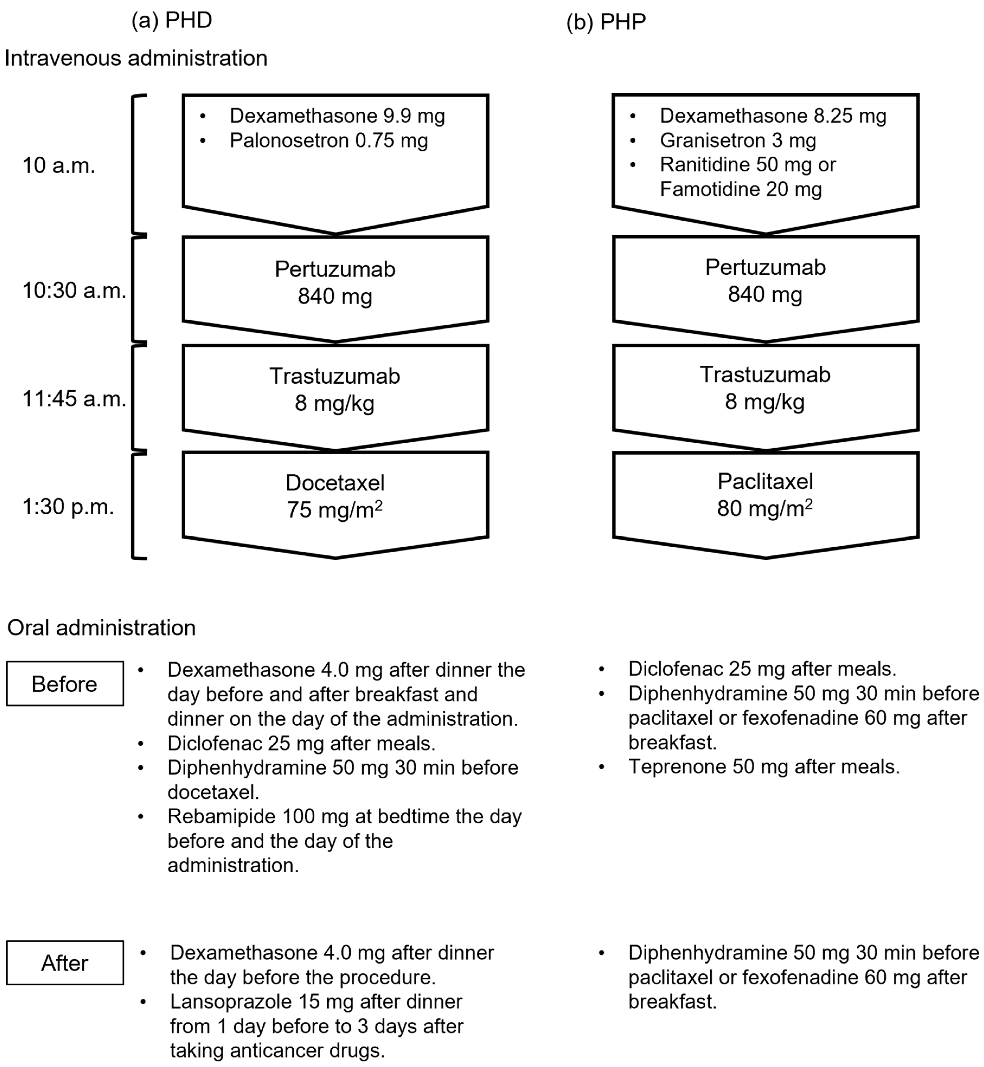 Pharmacy 13 00168 g001
