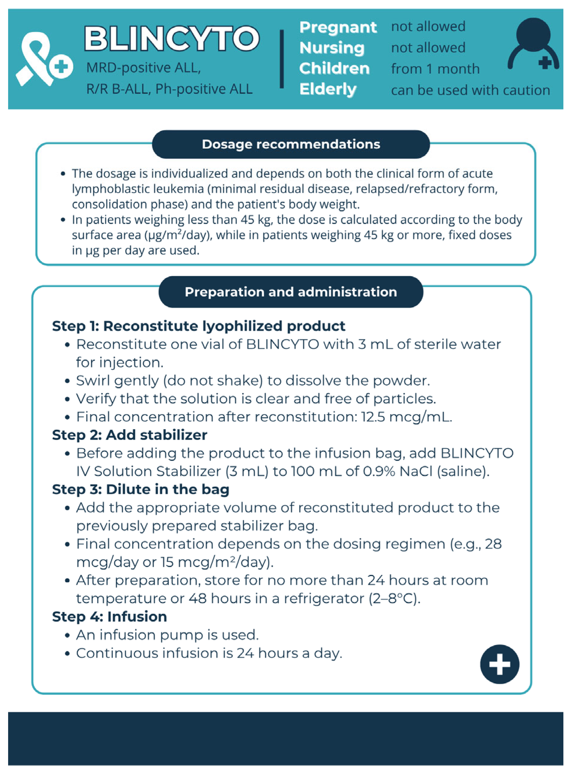 Pharmacy 13 00169 g006