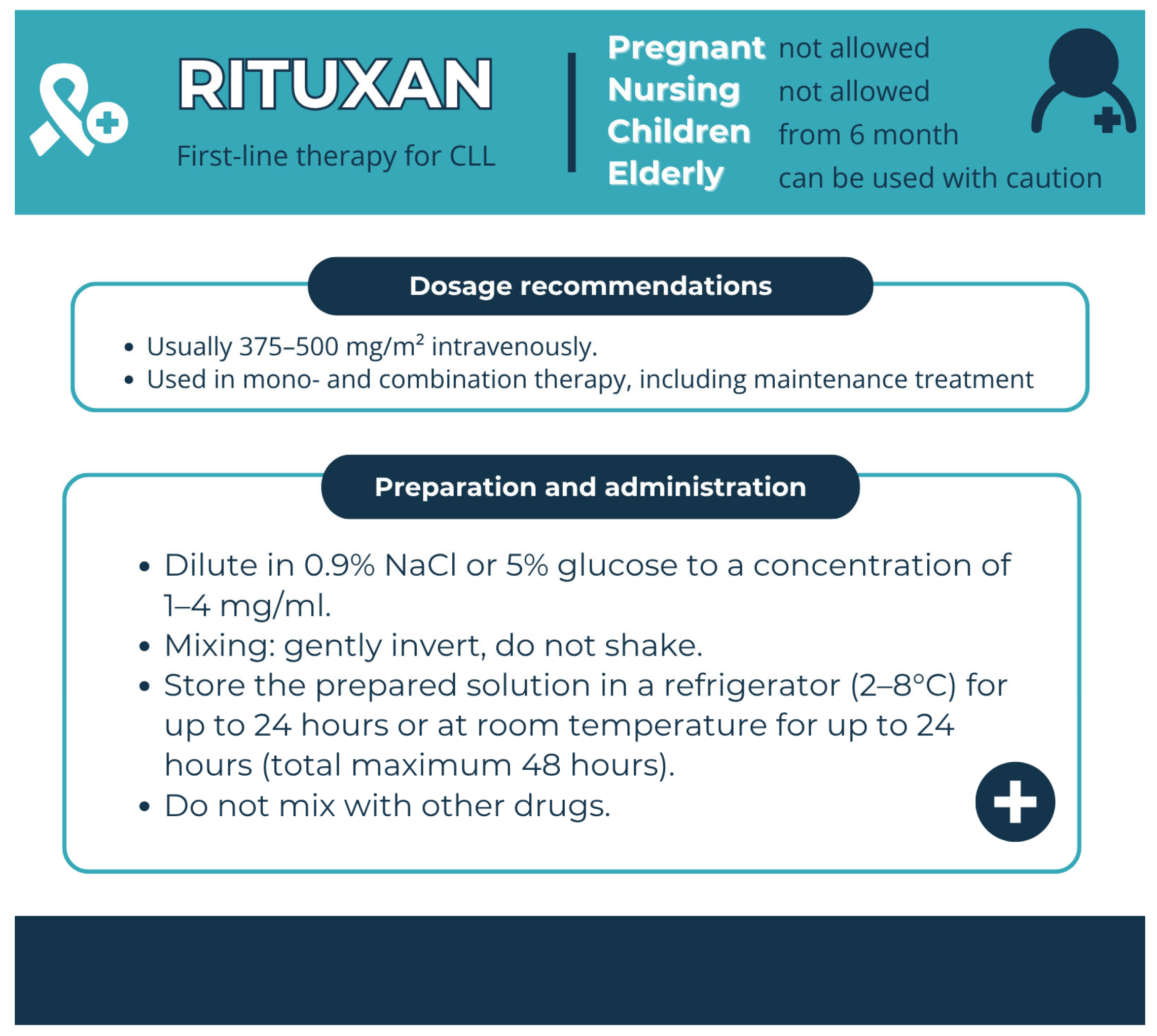 Pharmacy 13 00169 g011