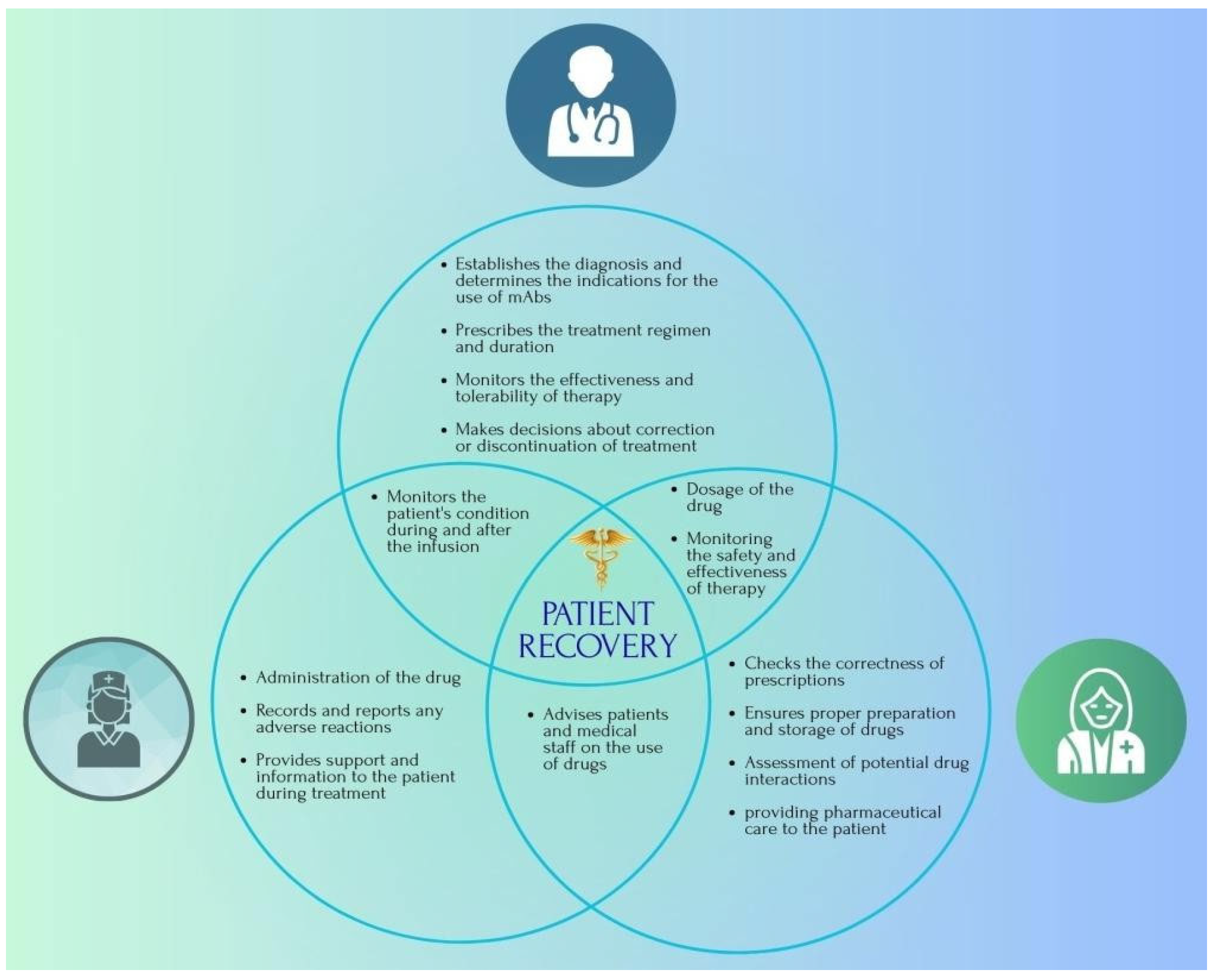 Pharmacy 13 00169 g015