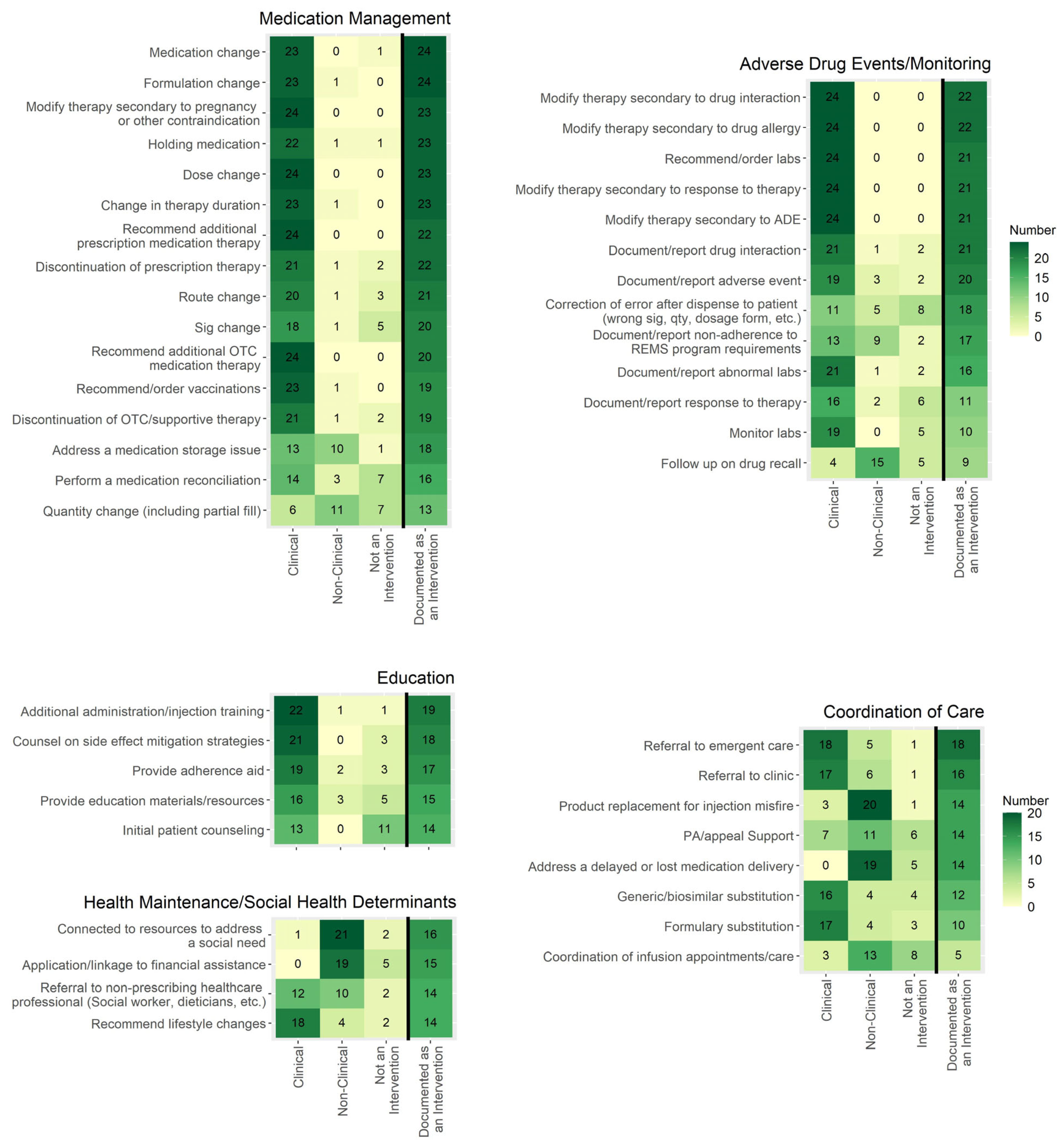 Pharmacy 13 00172 g001