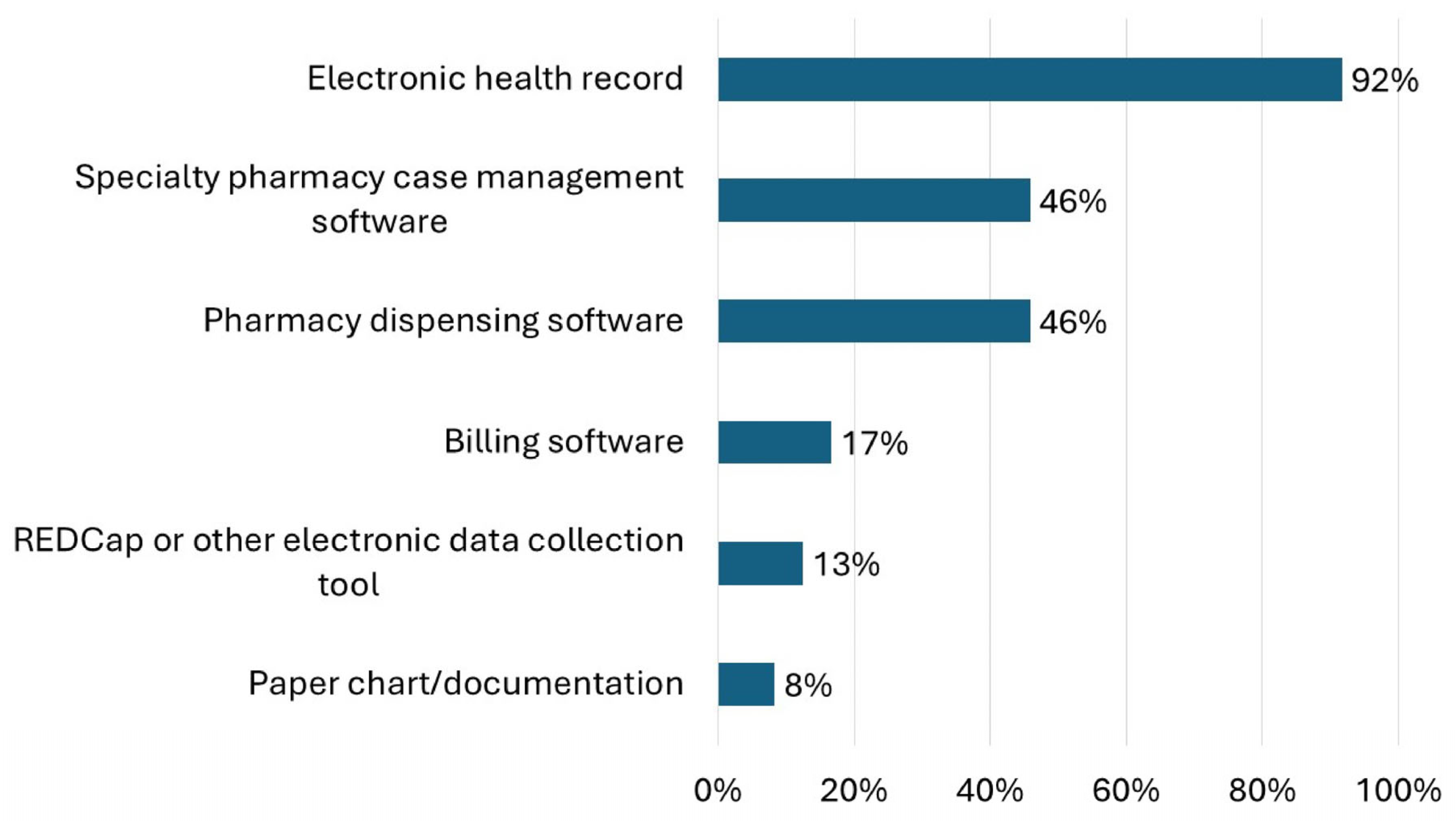 Pharmacy 13 00172 g002