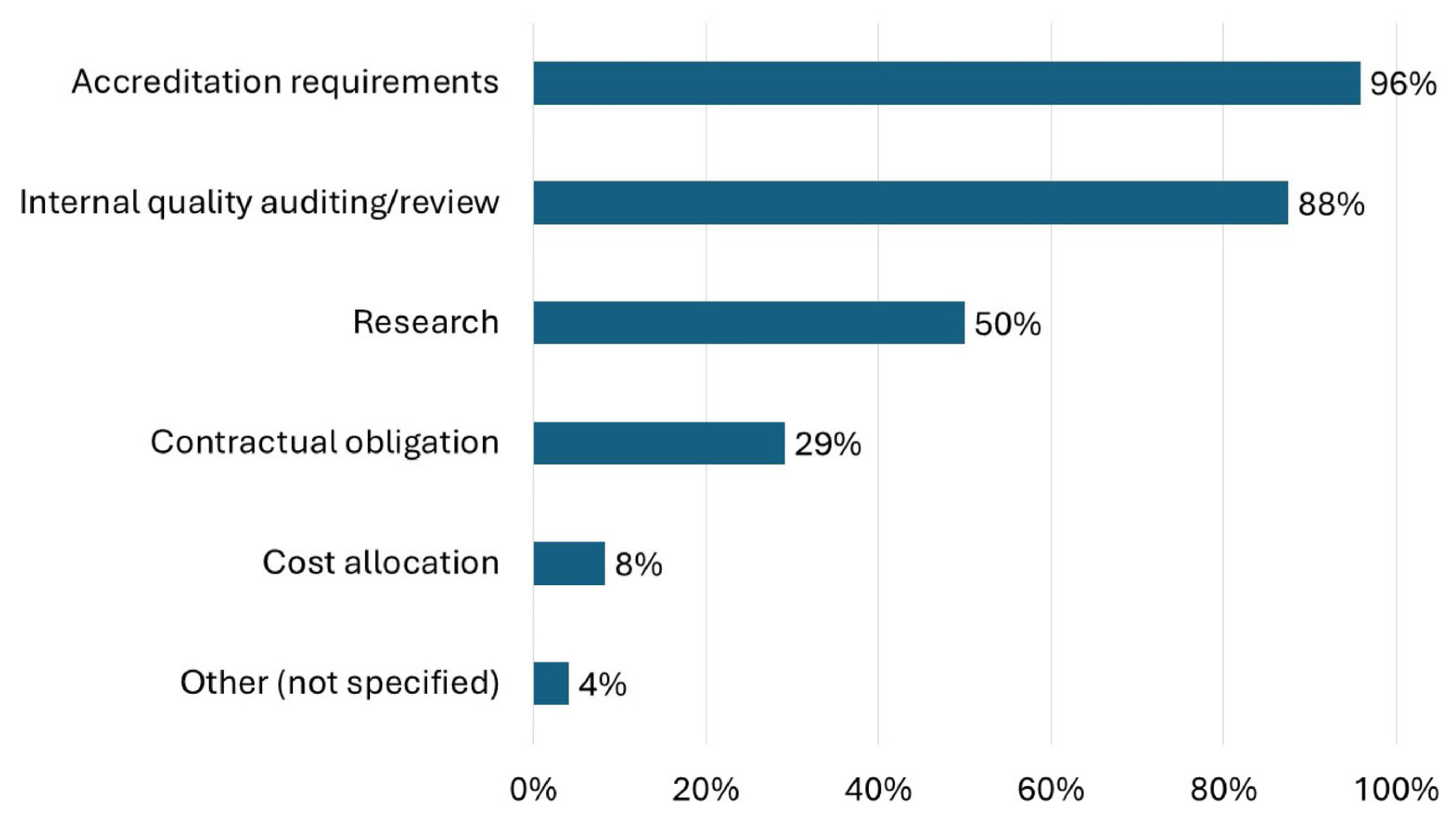 Pharmacy 13 00172 g003