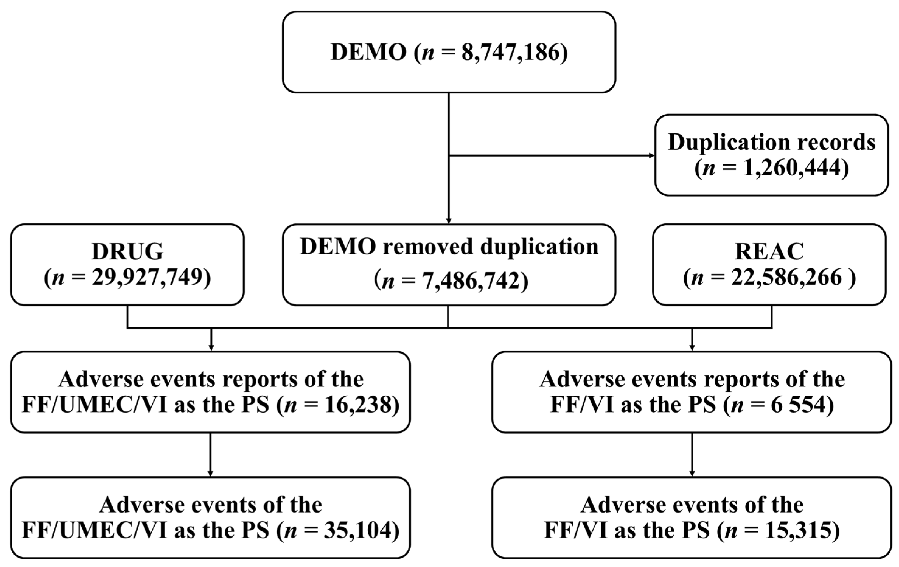 Pharmacy 13 00178 g001 Pharmacy 13 00178 g001