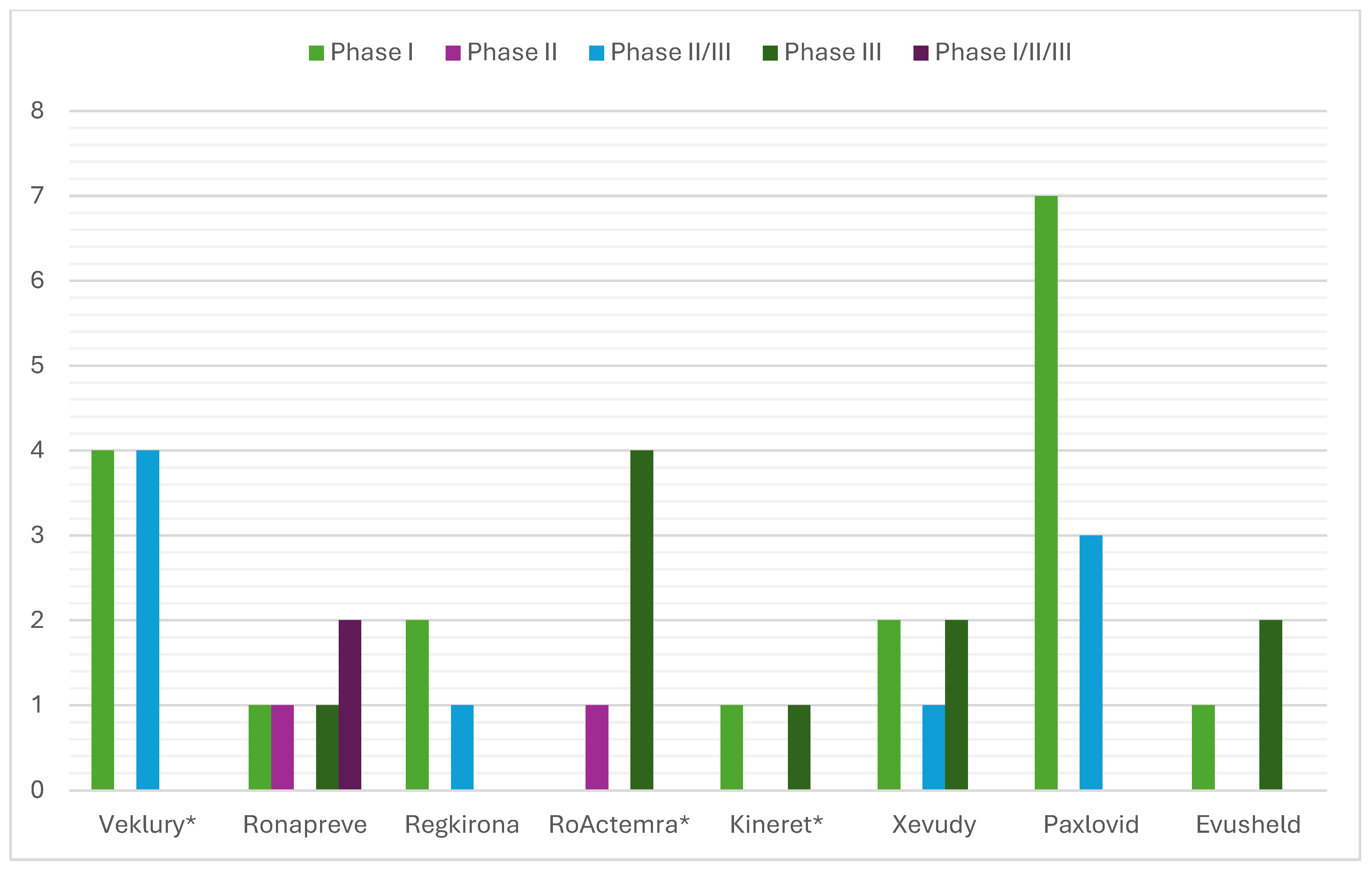 Pharmacy 13 00179 g003