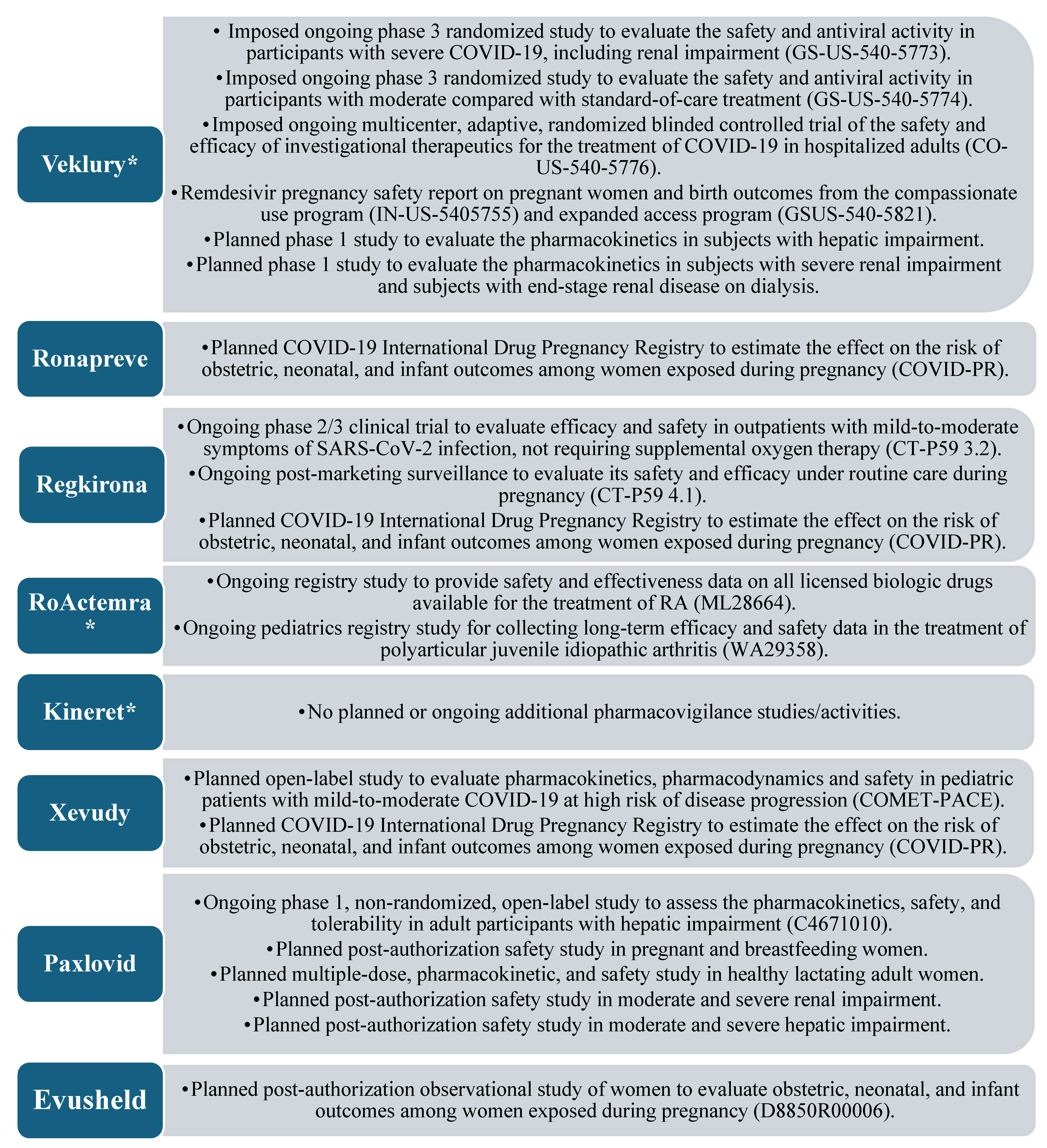 Pharmacy 13 00179 g005