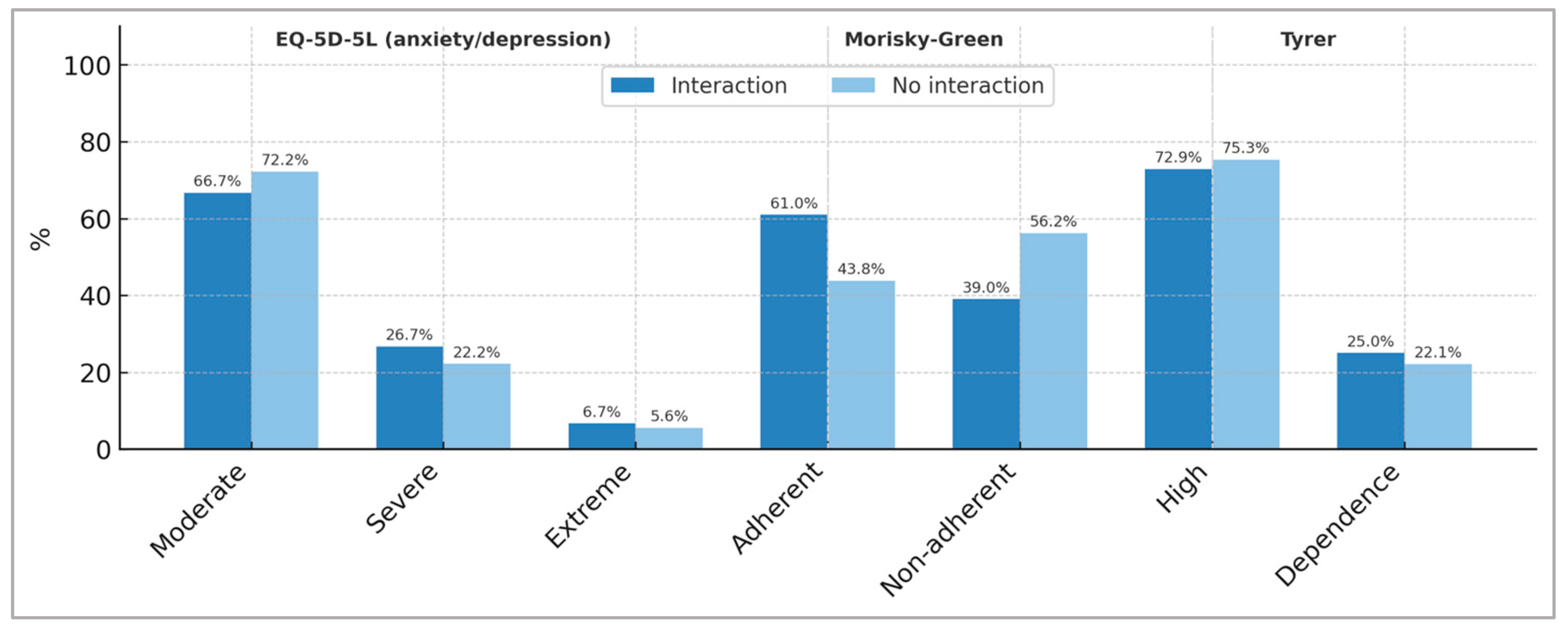 Pharmacy 13 00181 g003 Pharmacy 13 00181 g003