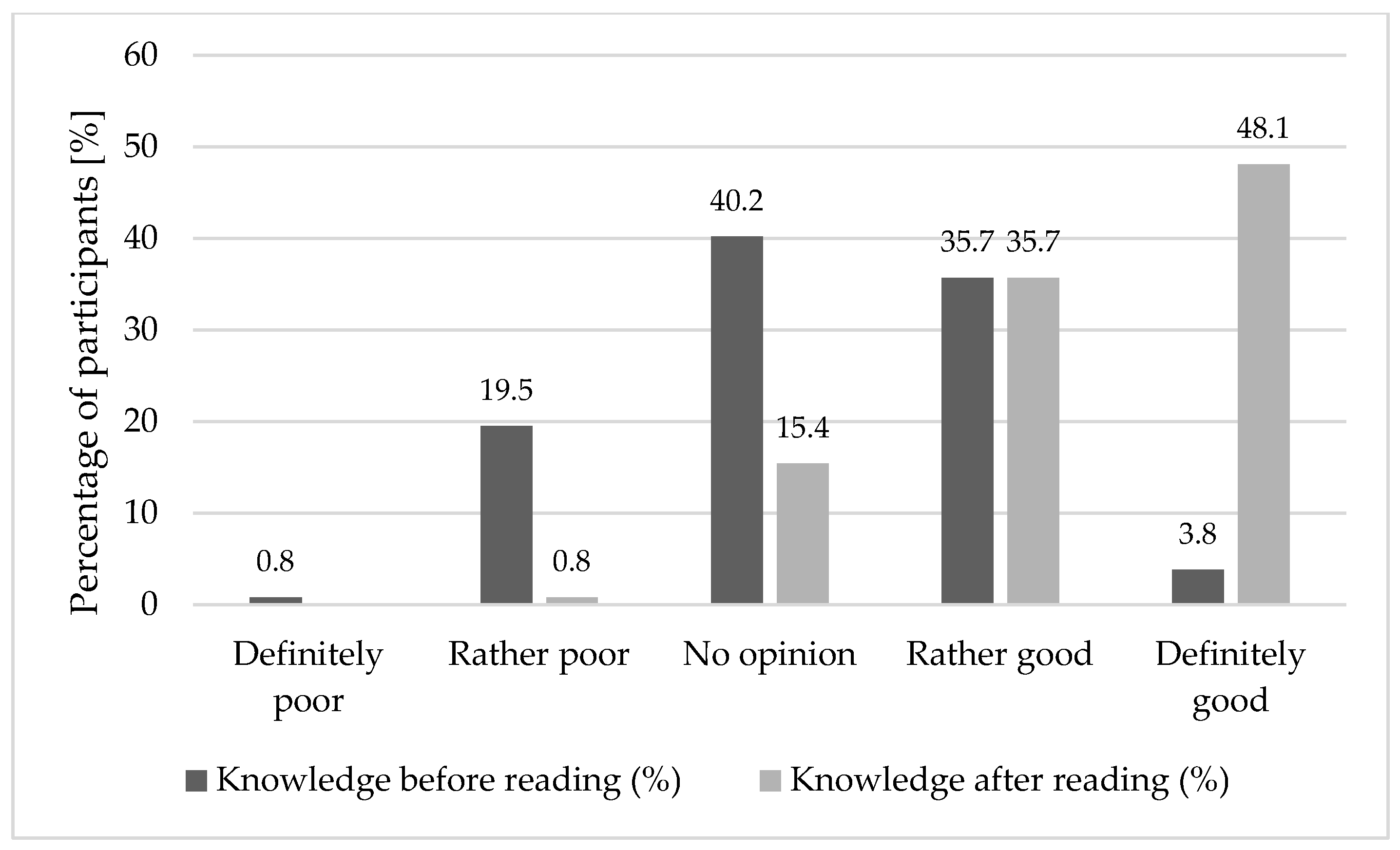 Pharmacy 14 00029 g001
