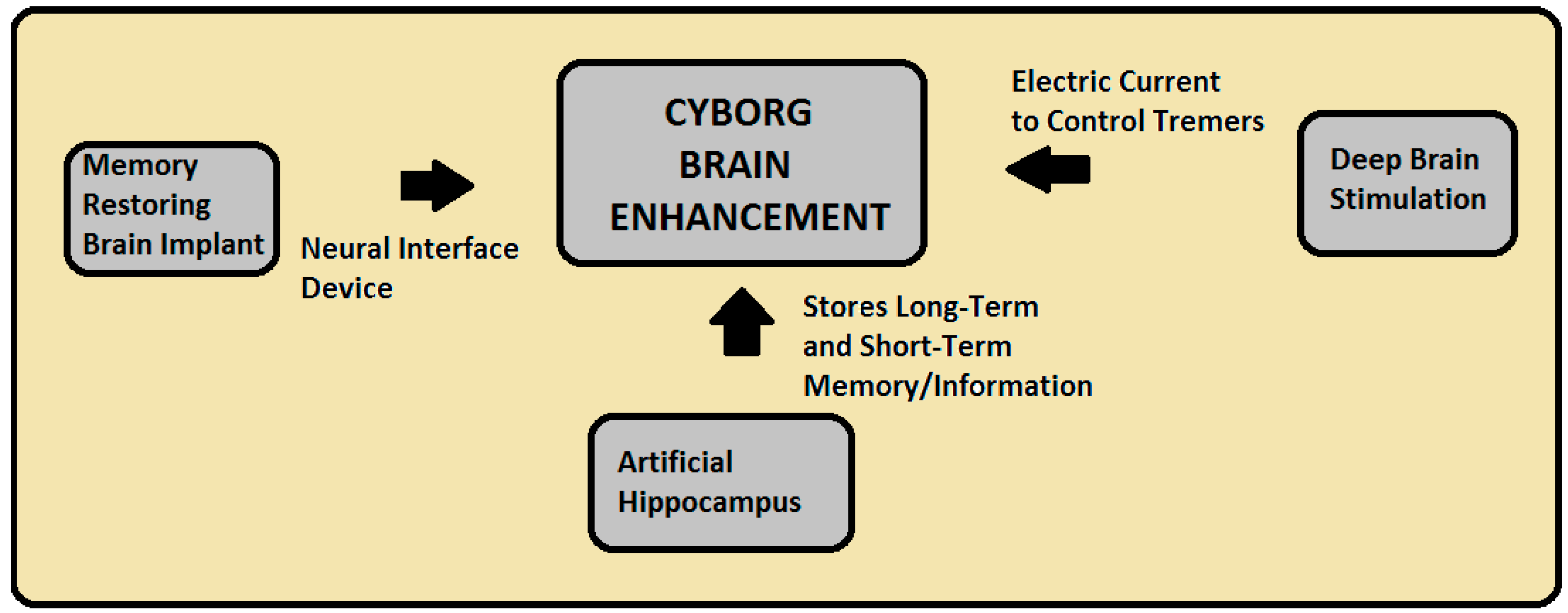 Hasil gambar untuk electronics actuator in cyborg