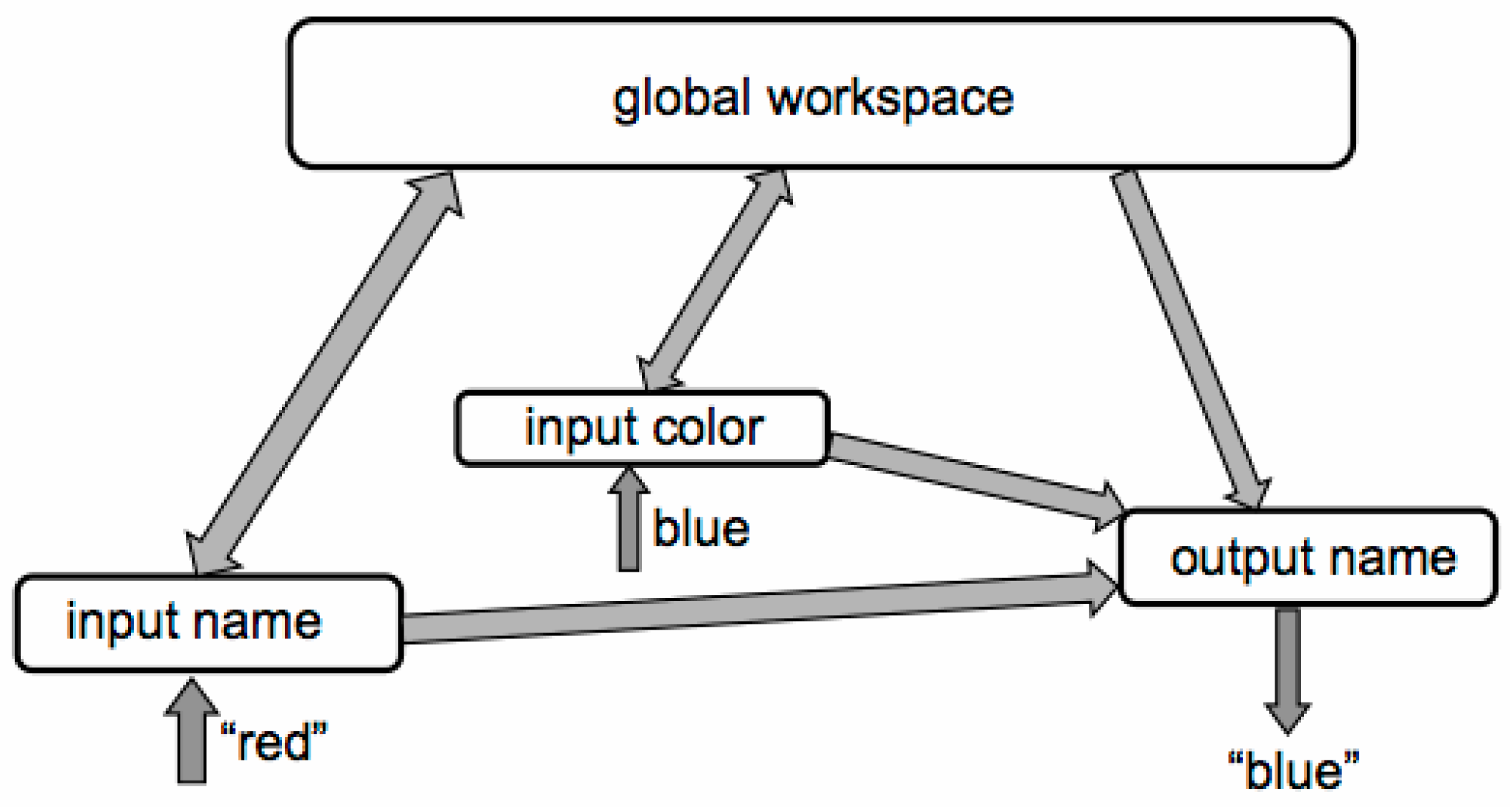 Philosophies 02 00005 g004 550