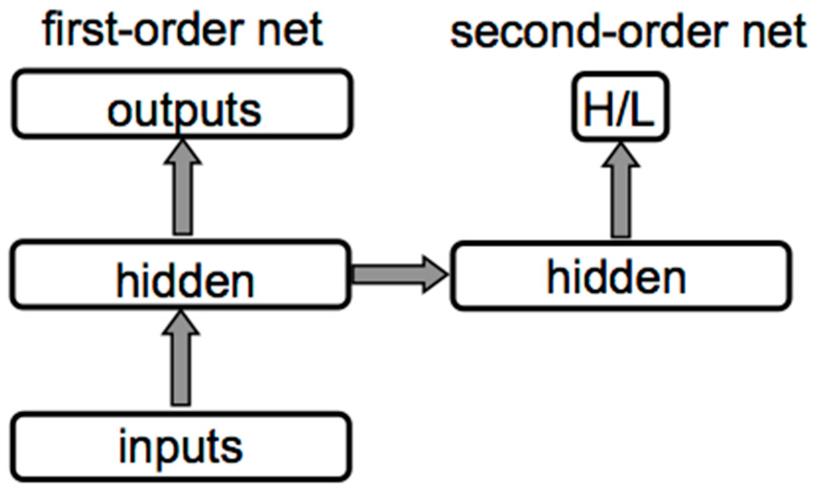 Philosophies 02 00005 g005 550