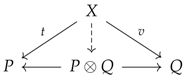 Philosophies 02 00014 i003