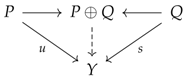 Philosophies 02 00014 i004
