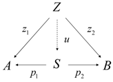 Philosophies 02 00016 i001