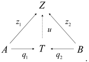 Philosophies 02 00016 i002