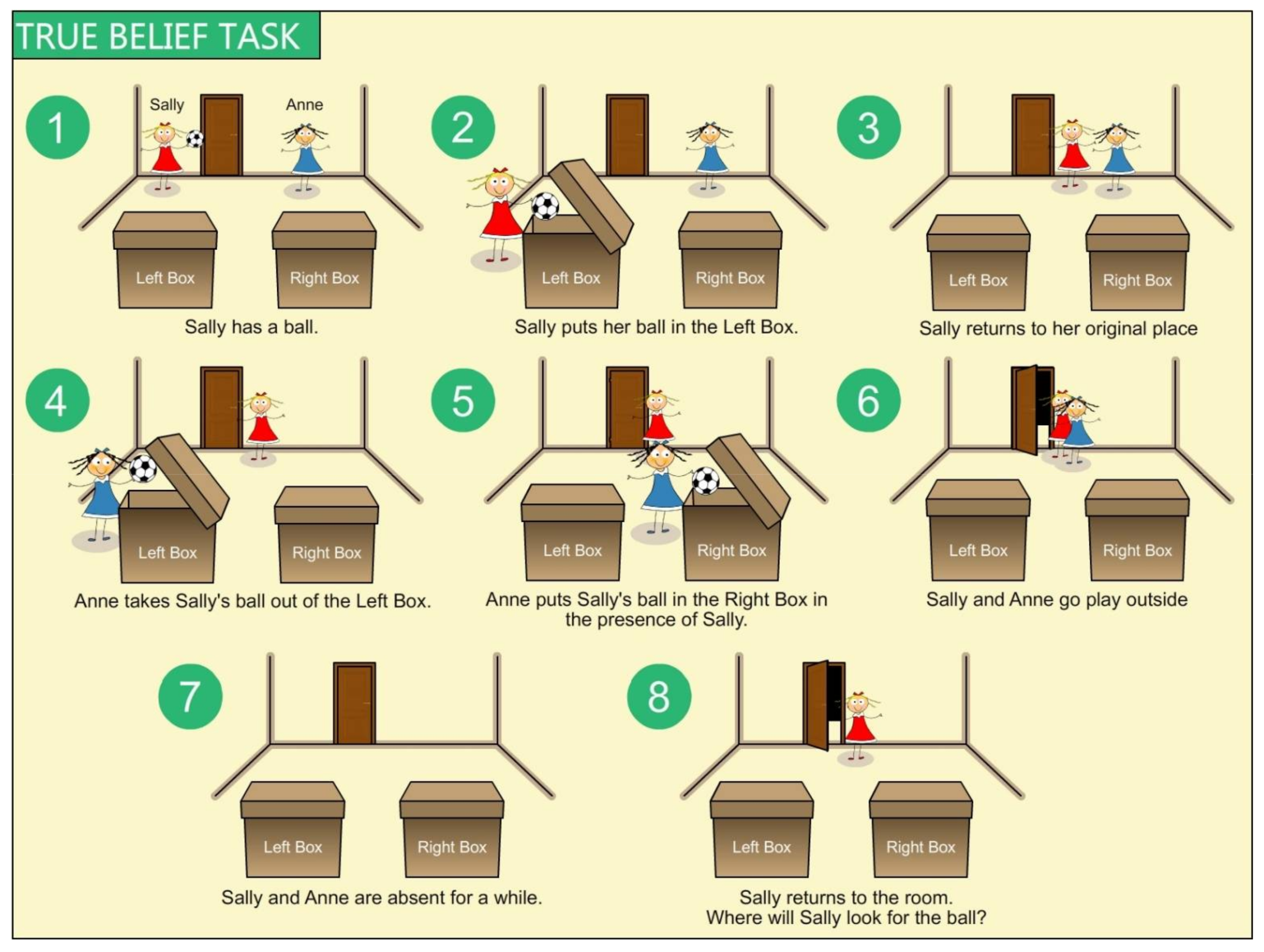 Philosophies 03 00010 g002 550