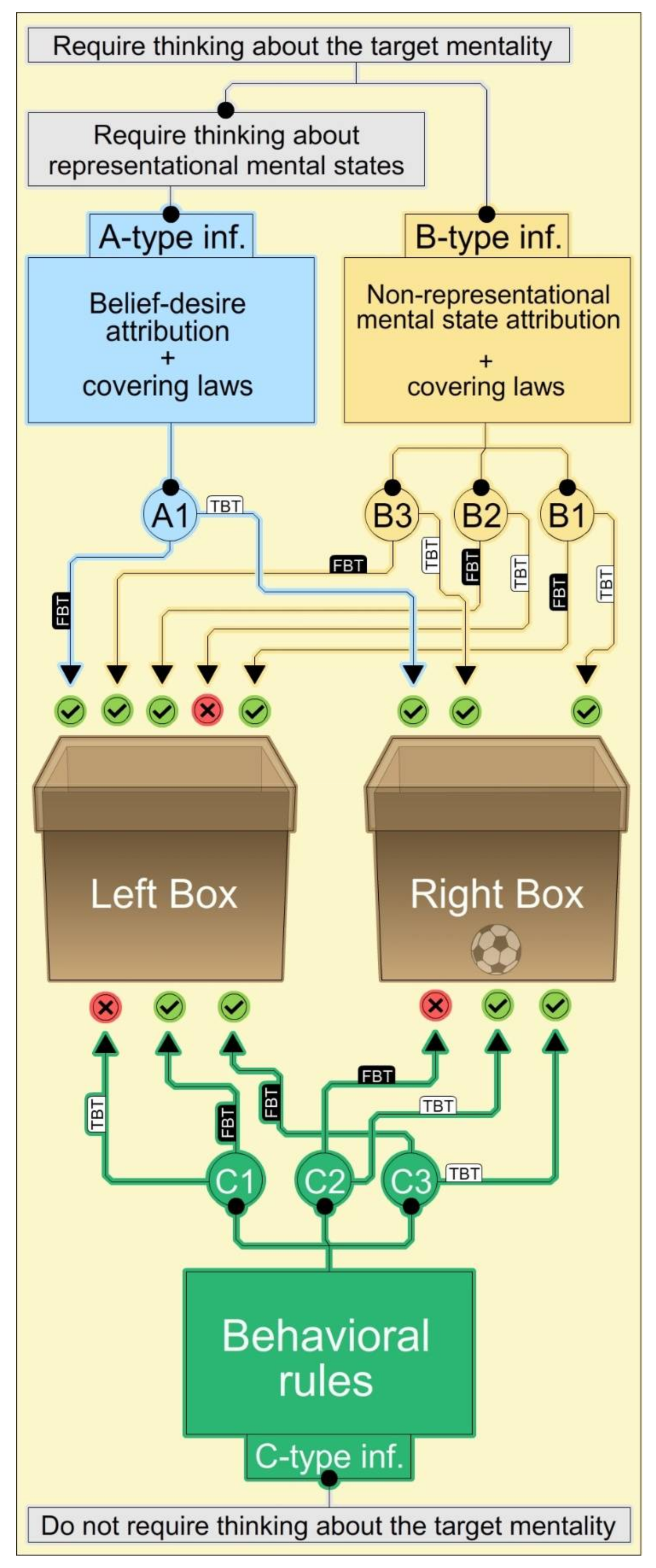 Philosophies 03 00010 g003 550