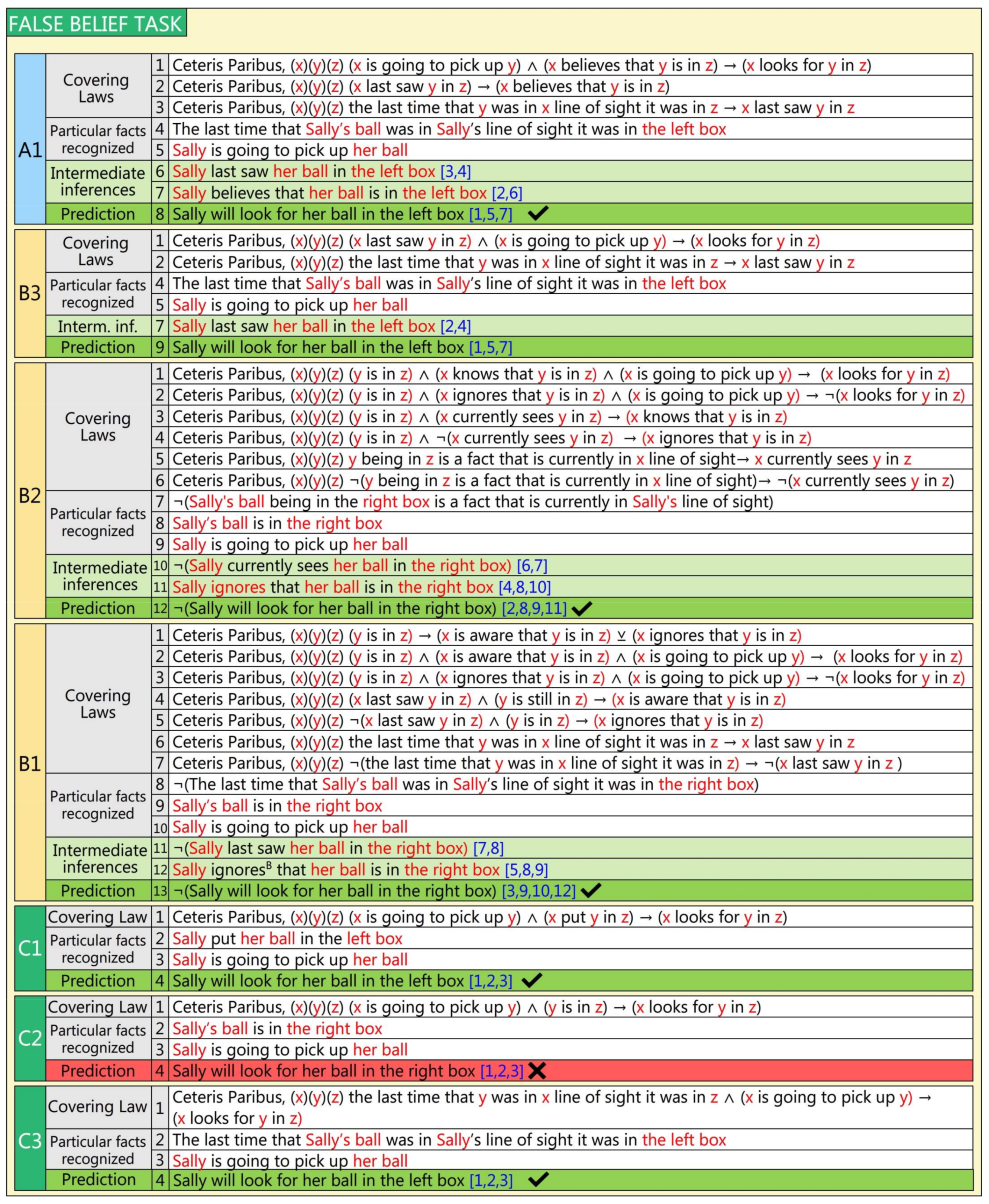 Philosophies 03 00010 g004 550