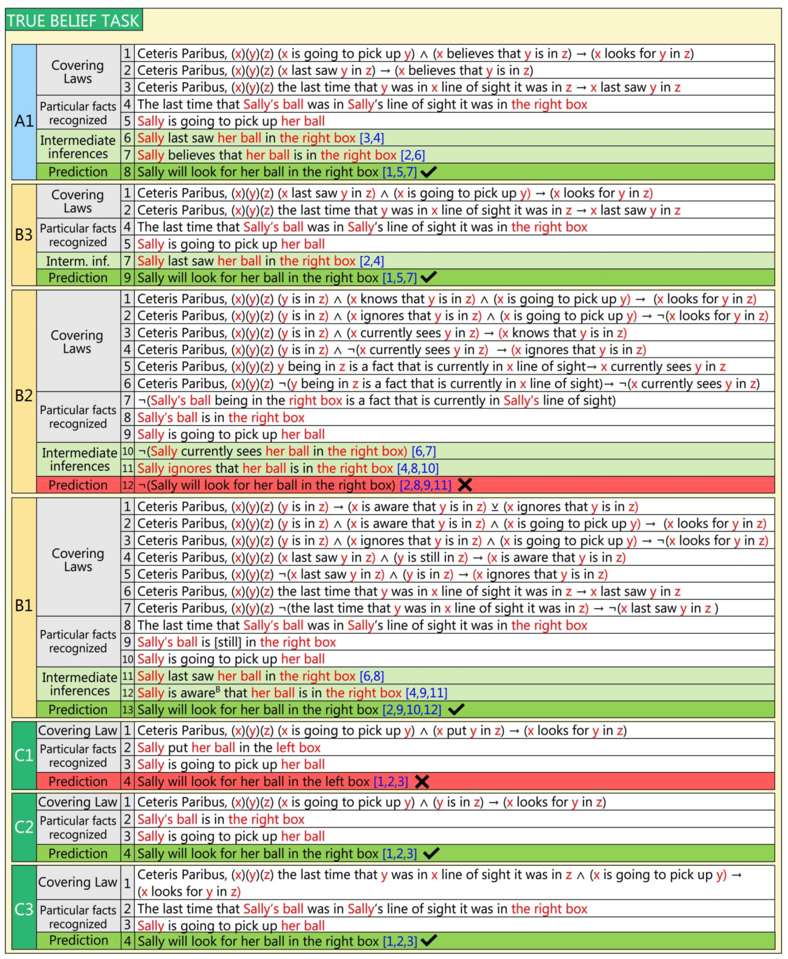 Philosophies 03 00010 g005 550