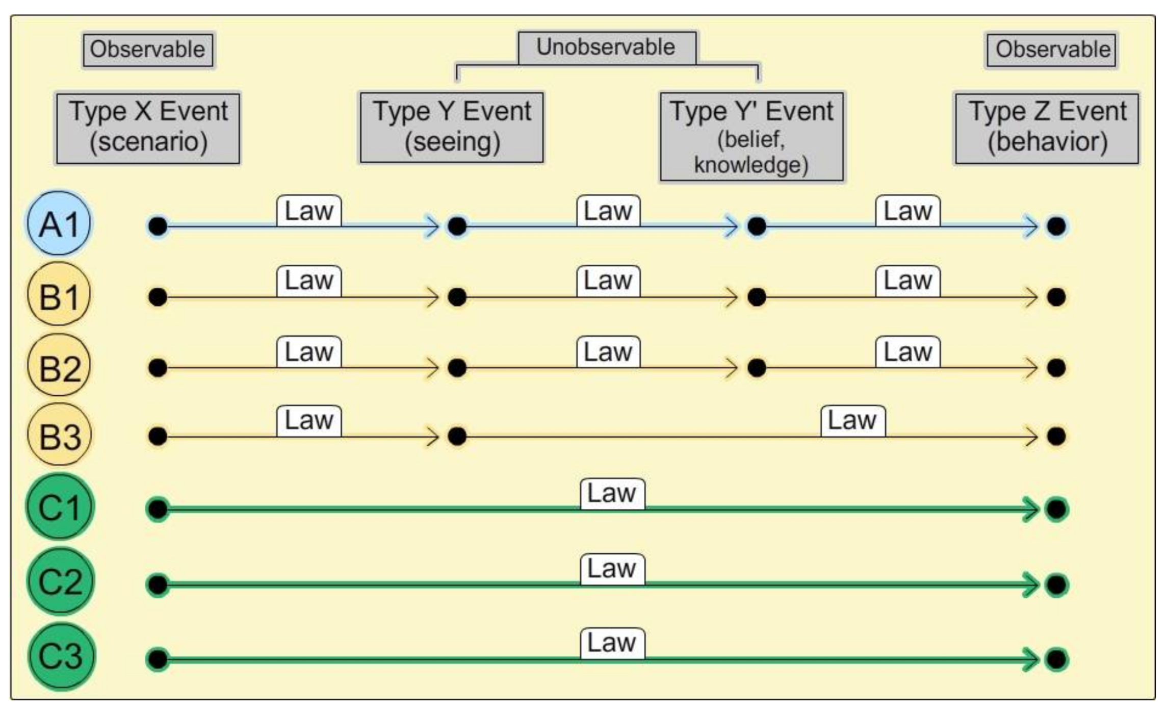 Philosophies 03 00010 g006 550