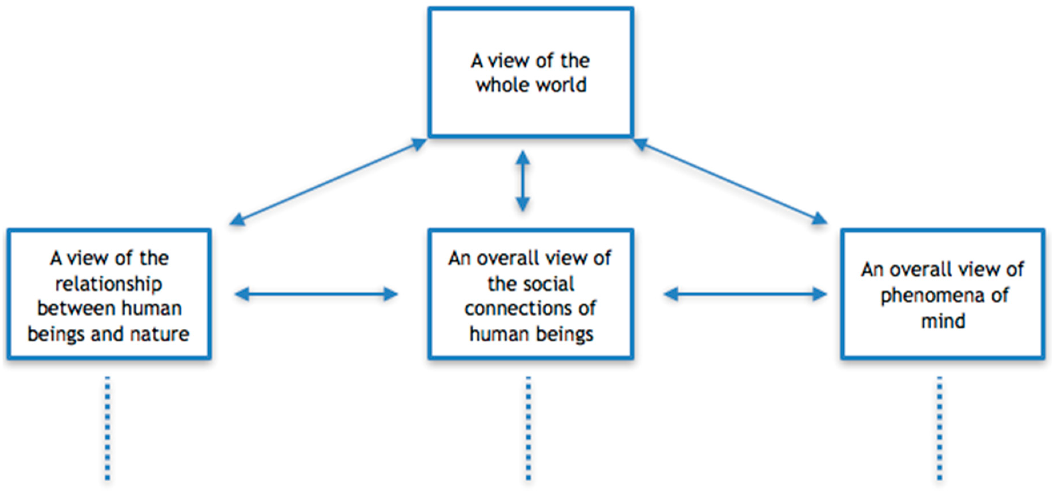 Philosophies 03 00027 g002 550