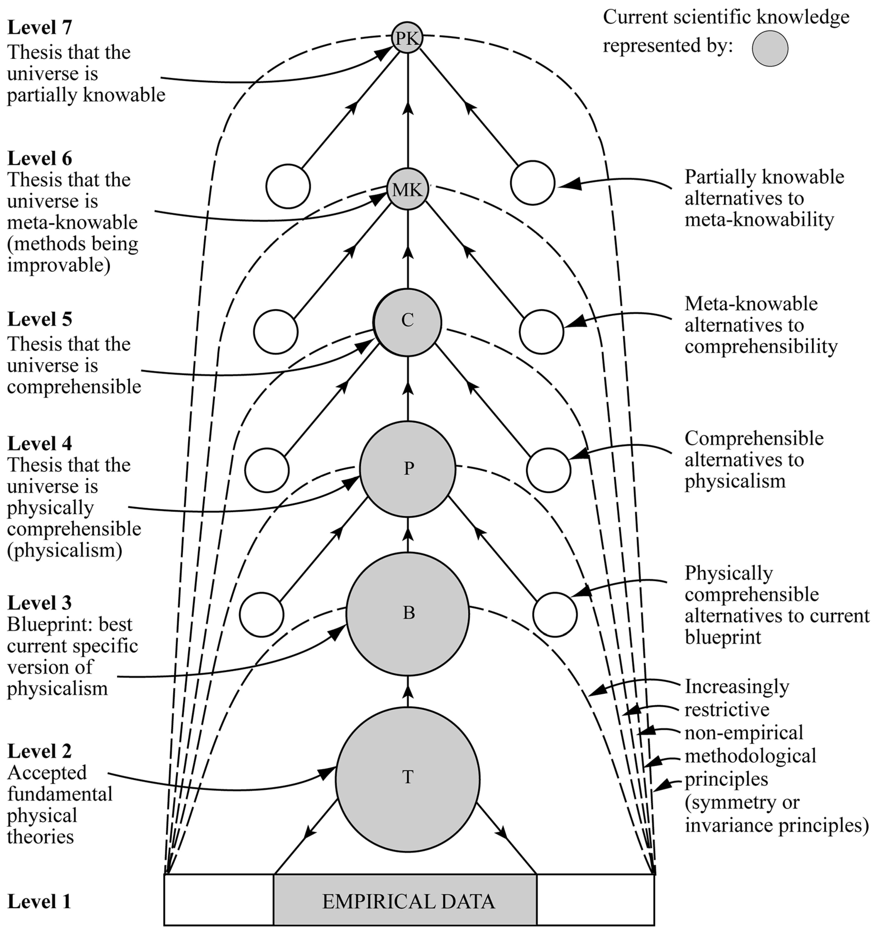 Philosophies 03 00028 g001 550