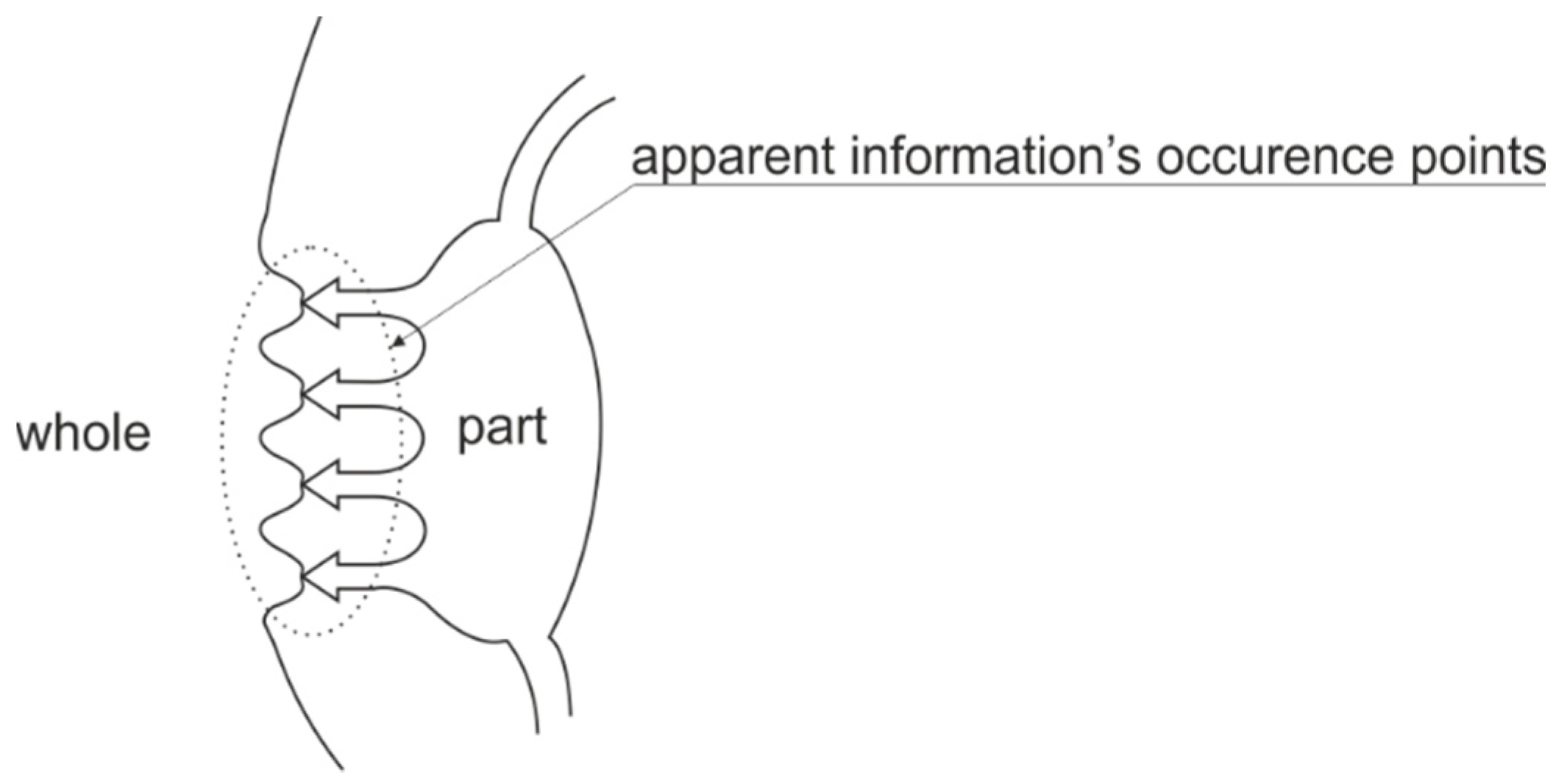 Philosophies 03 00034 g005