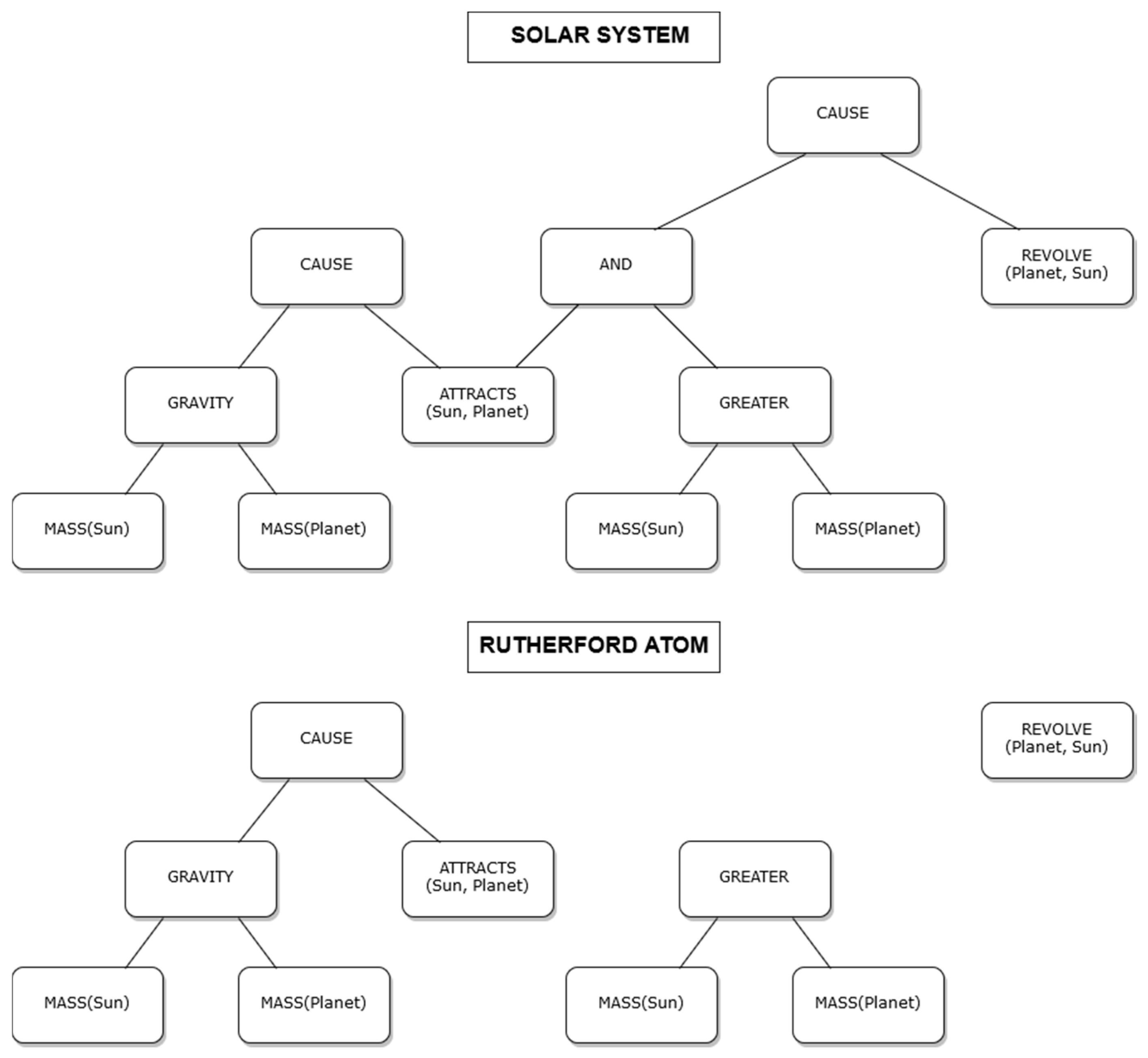 Philosophies 03 00039 g002