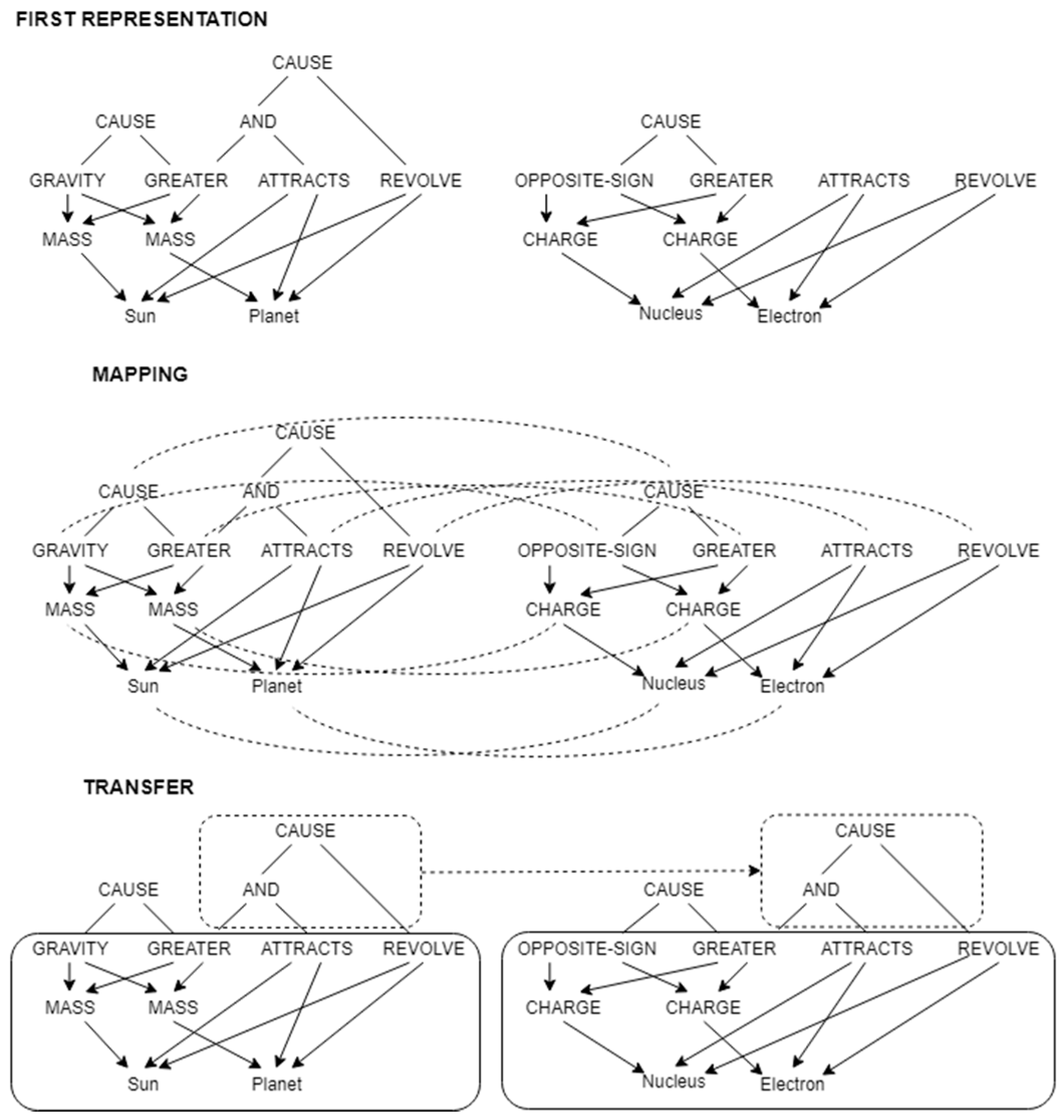 Philosophies 03 00039 g003