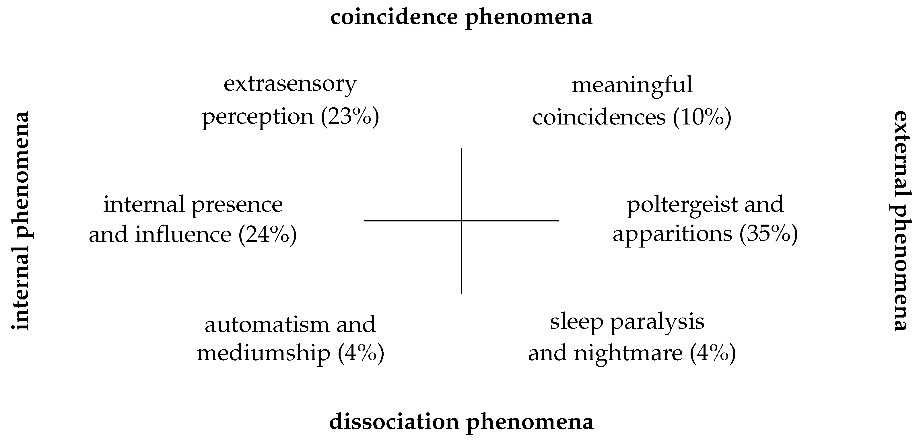 Philosophies 04 00007 g003 550