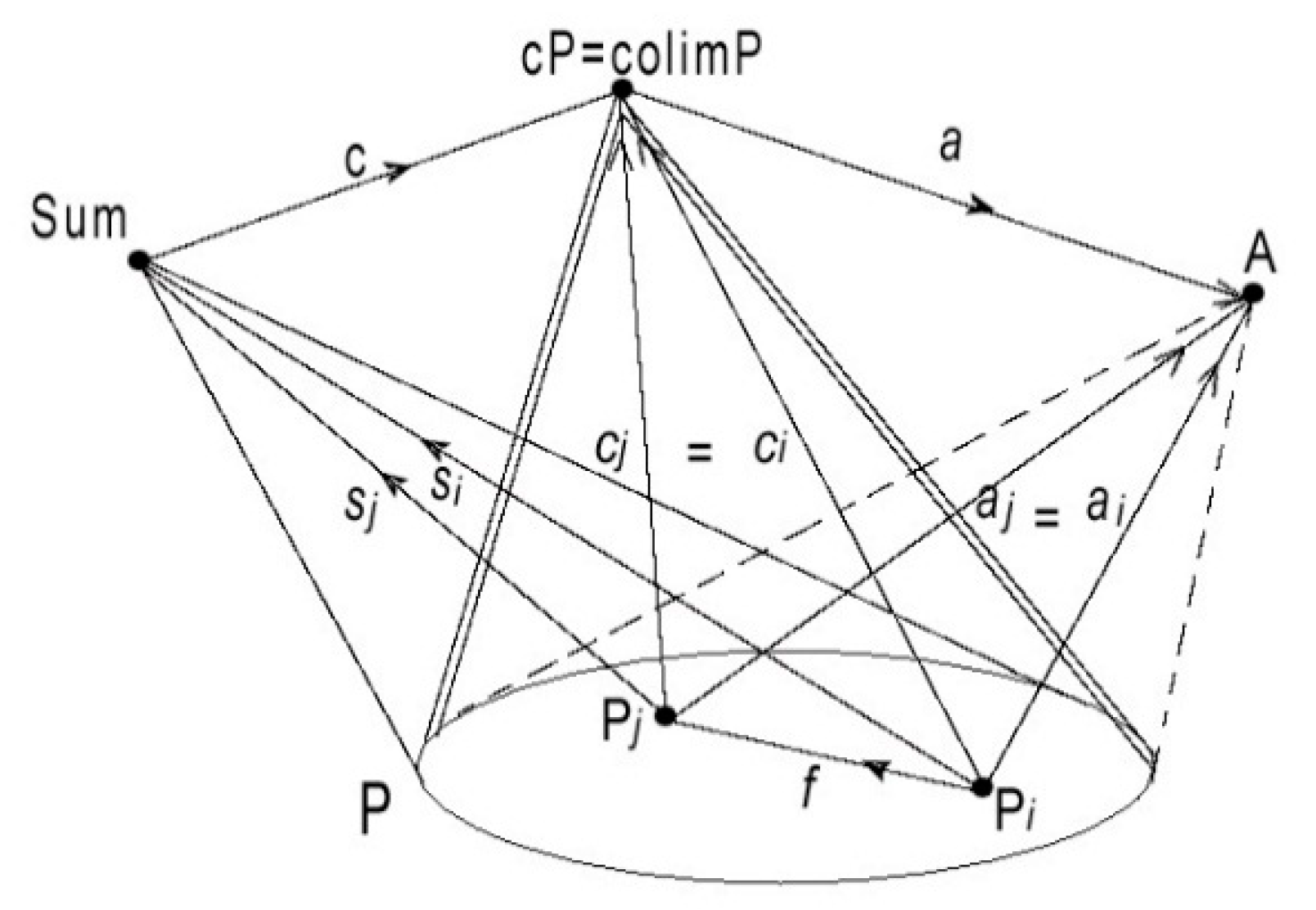 Philosophies 04 00009 g001