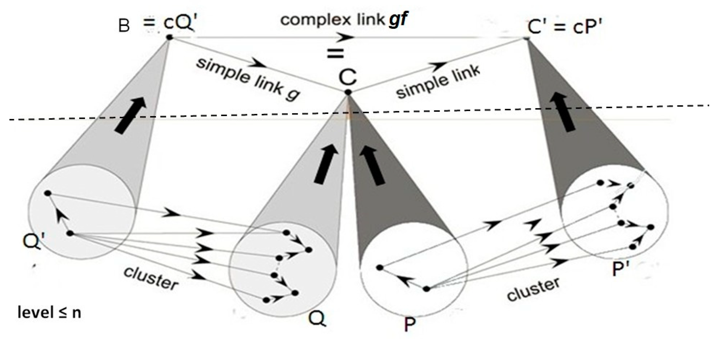 Philosophies 04 00009 g003