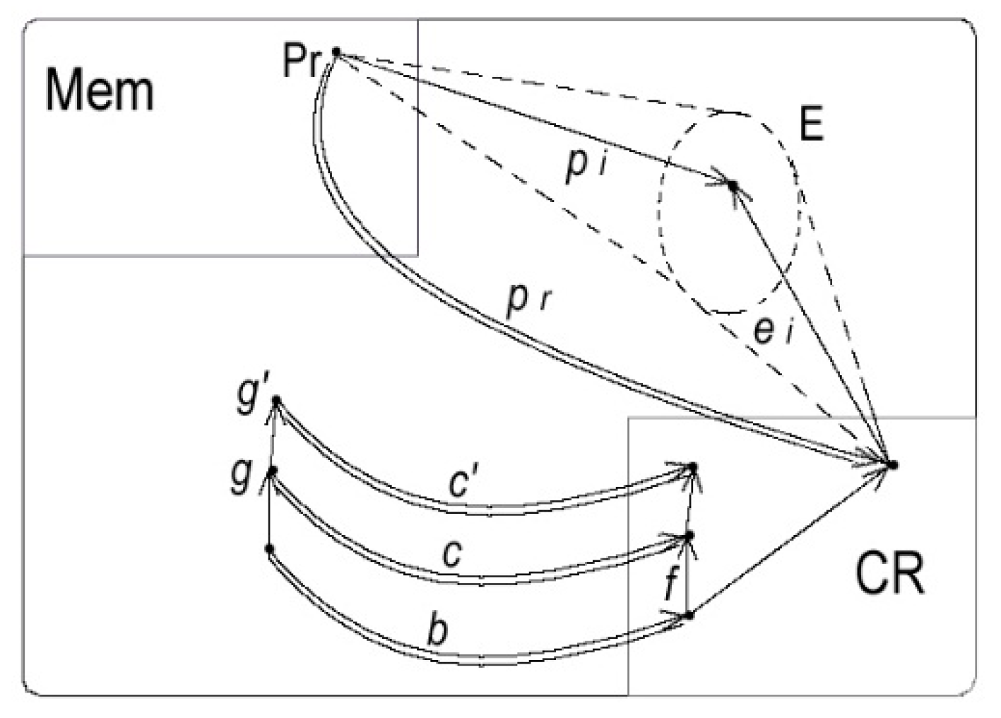 Philosophies 04 00009 g006