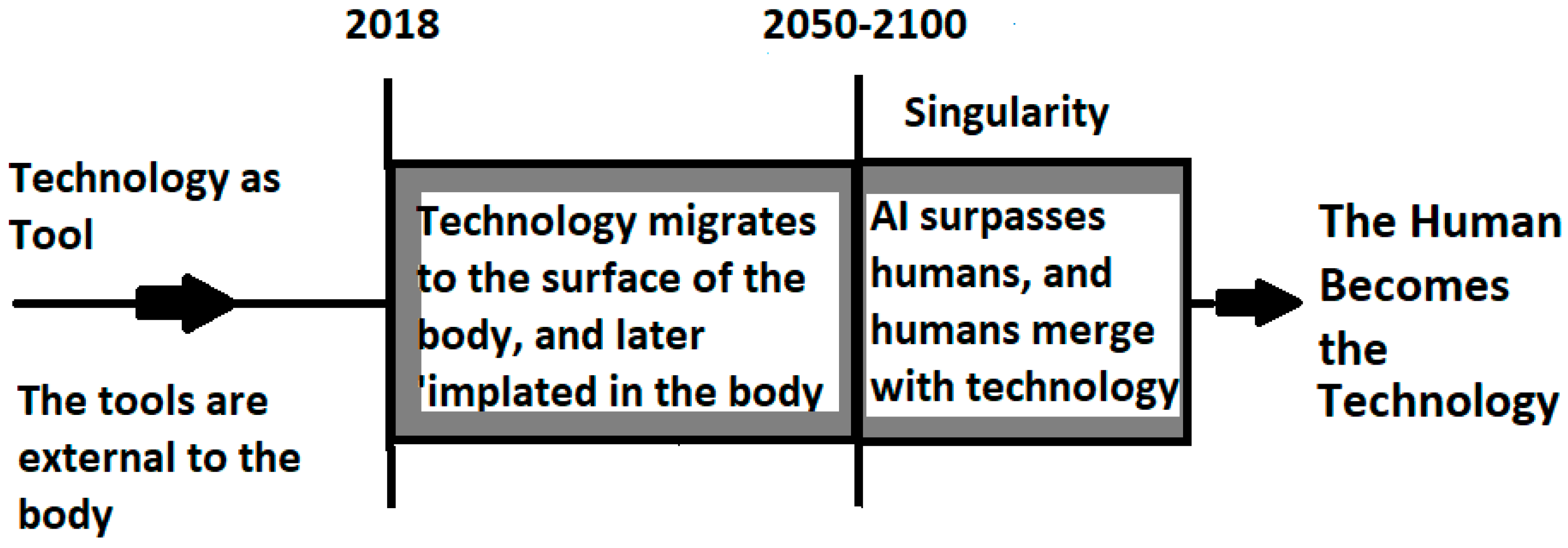 Philosophies  Free Full-Text  The Process of Evolution, Human 