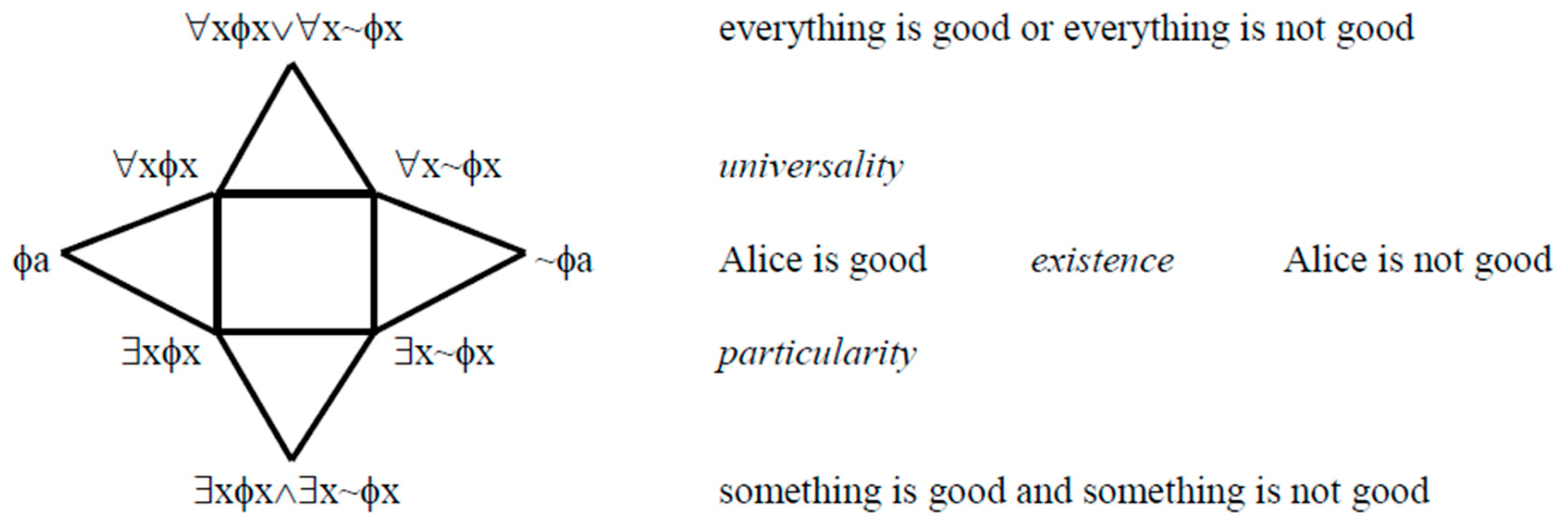 Philosophies 04 00013 g005 550