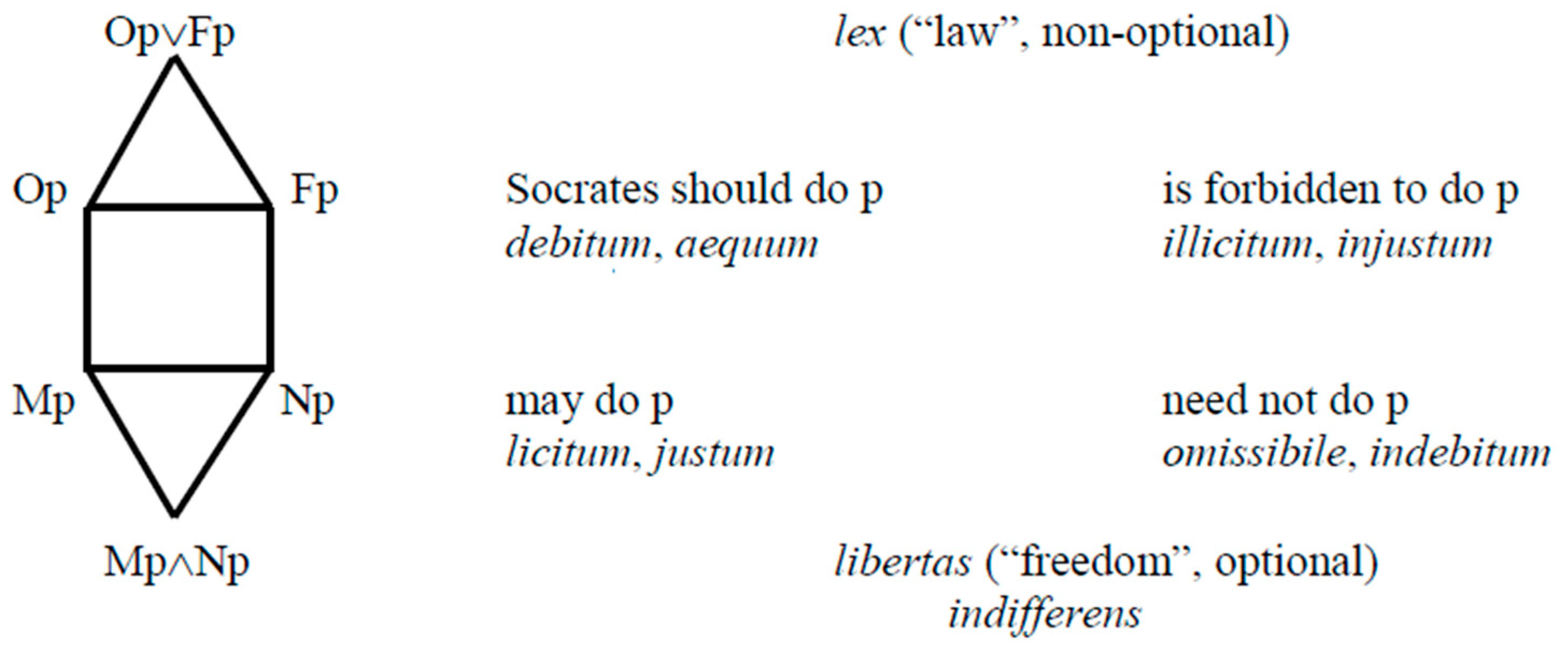 Philosophies 04 00013 g006 550