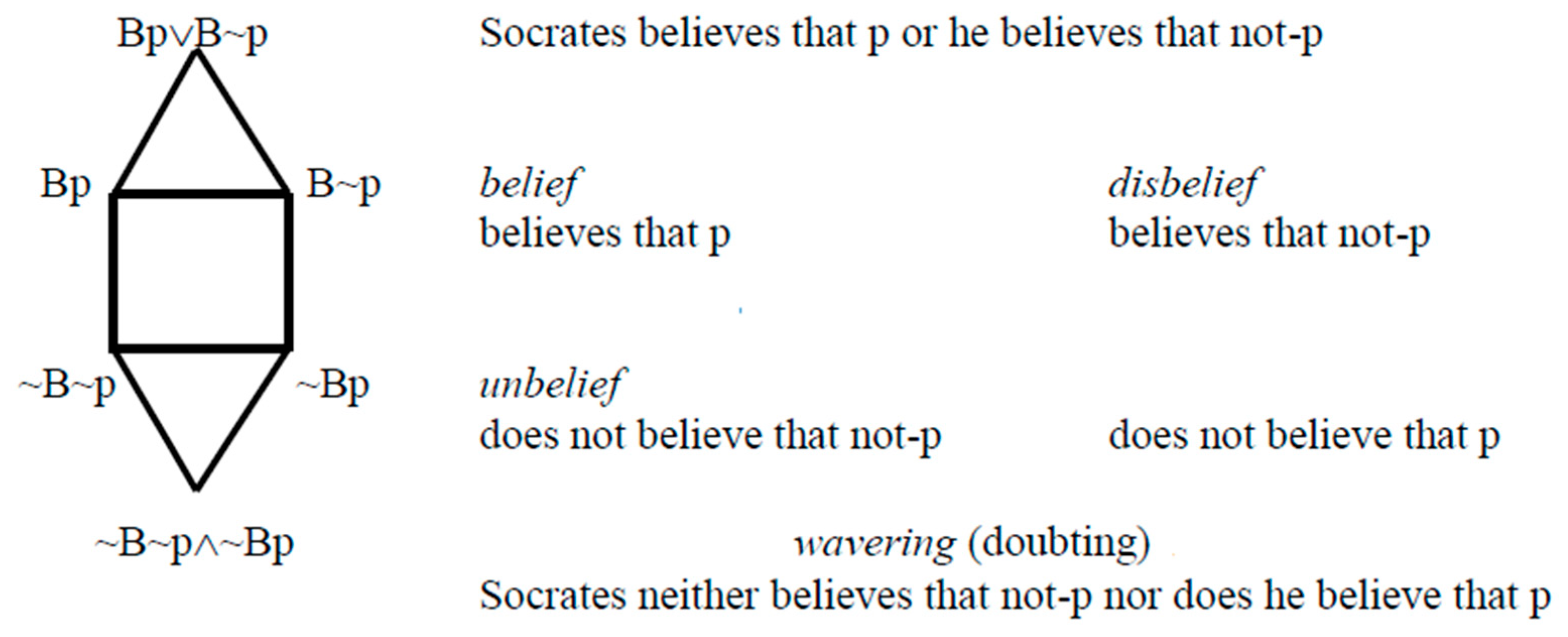 Philosophies 04 00013 g011 550