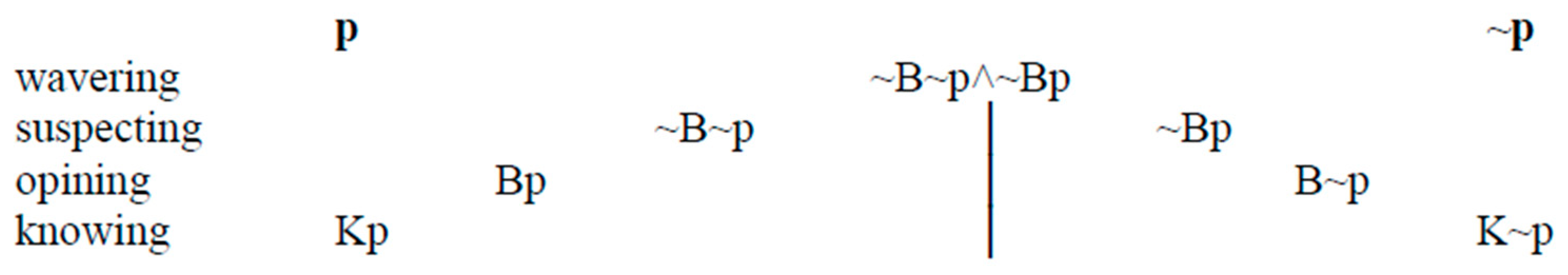 Philosophies 04 00013 g013 550