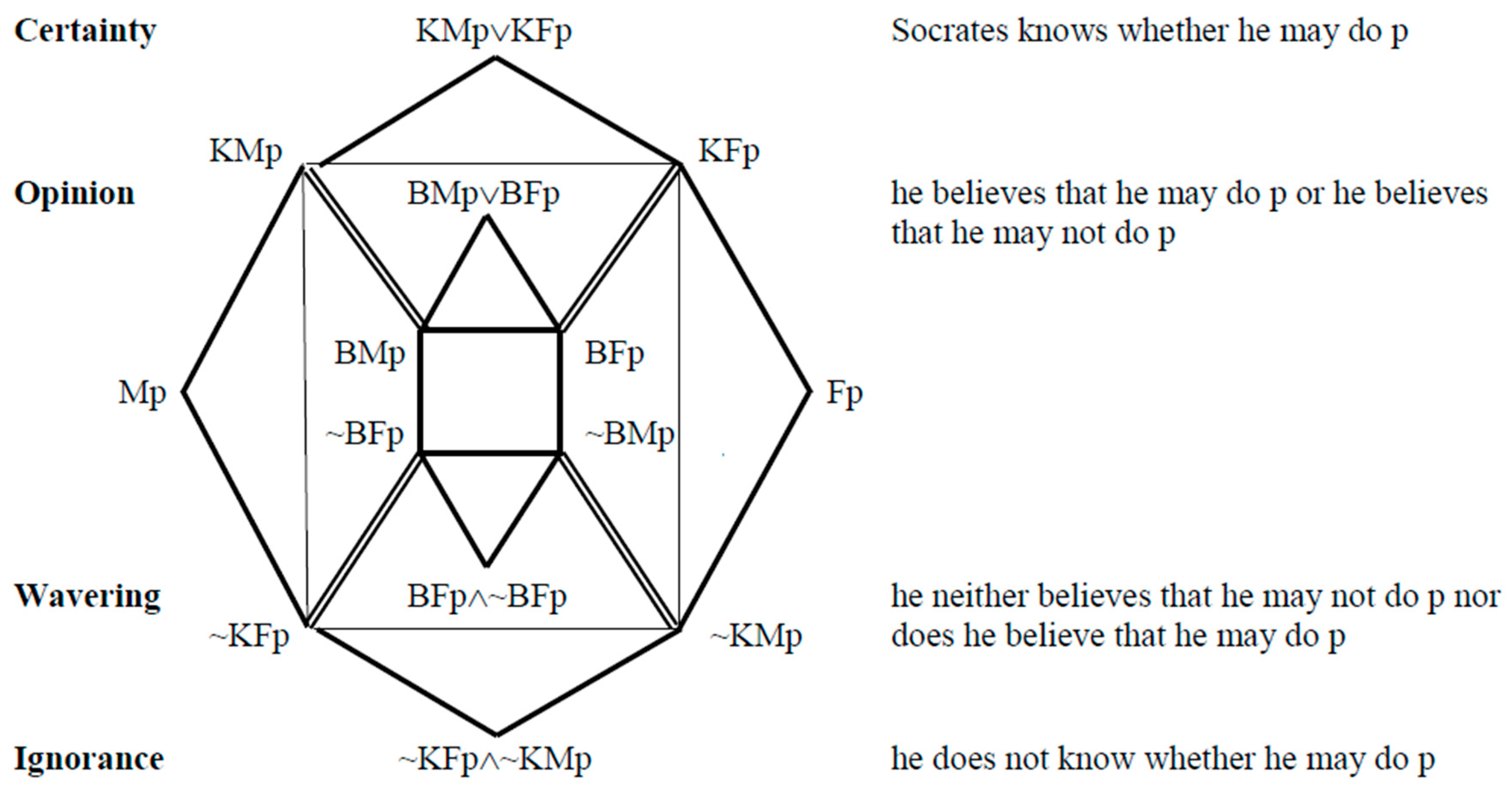 Philosophies 04 00013 g014 550