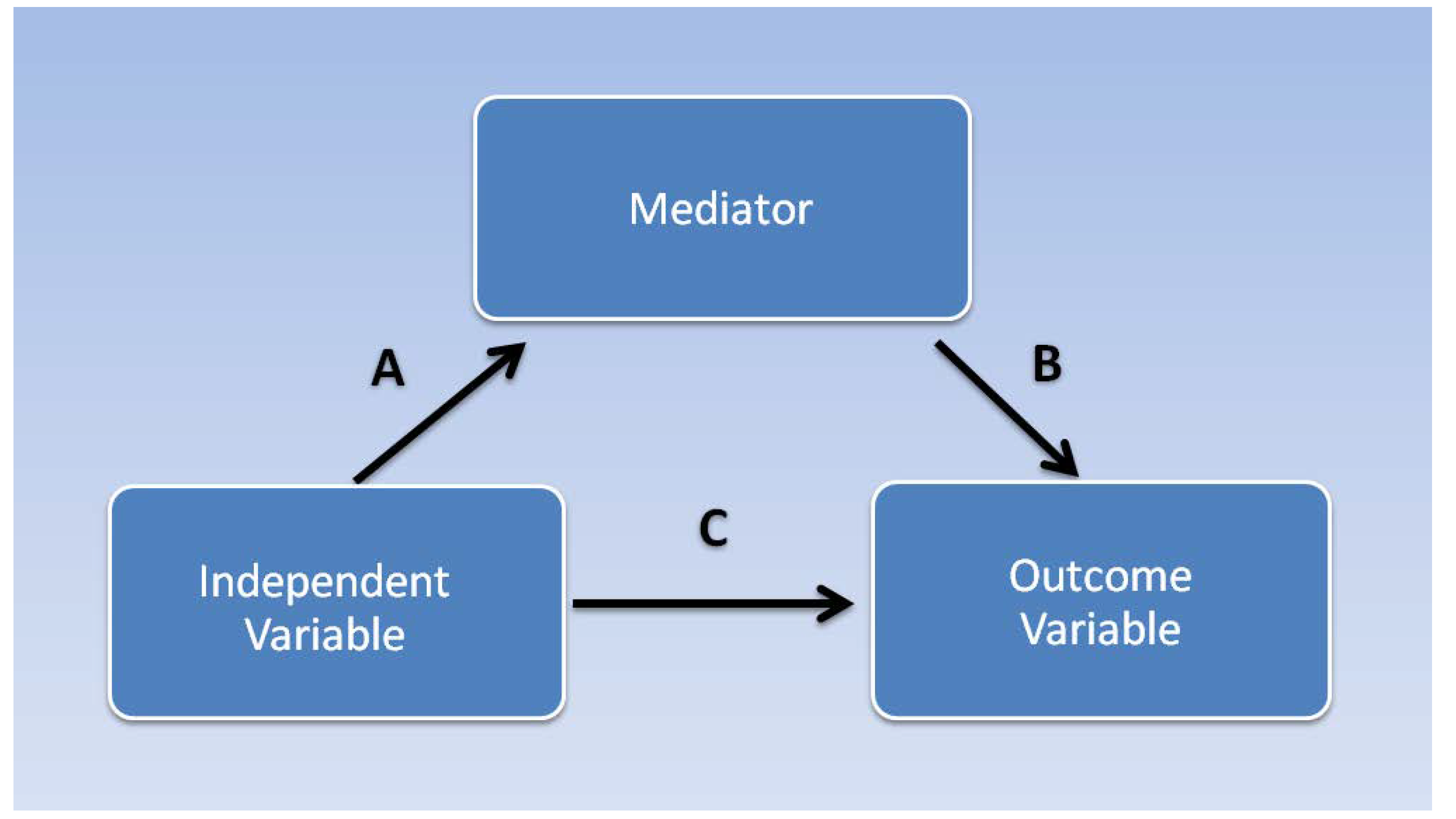 Philosophies 05 00004 g003 Philosophies 05 00004 g003