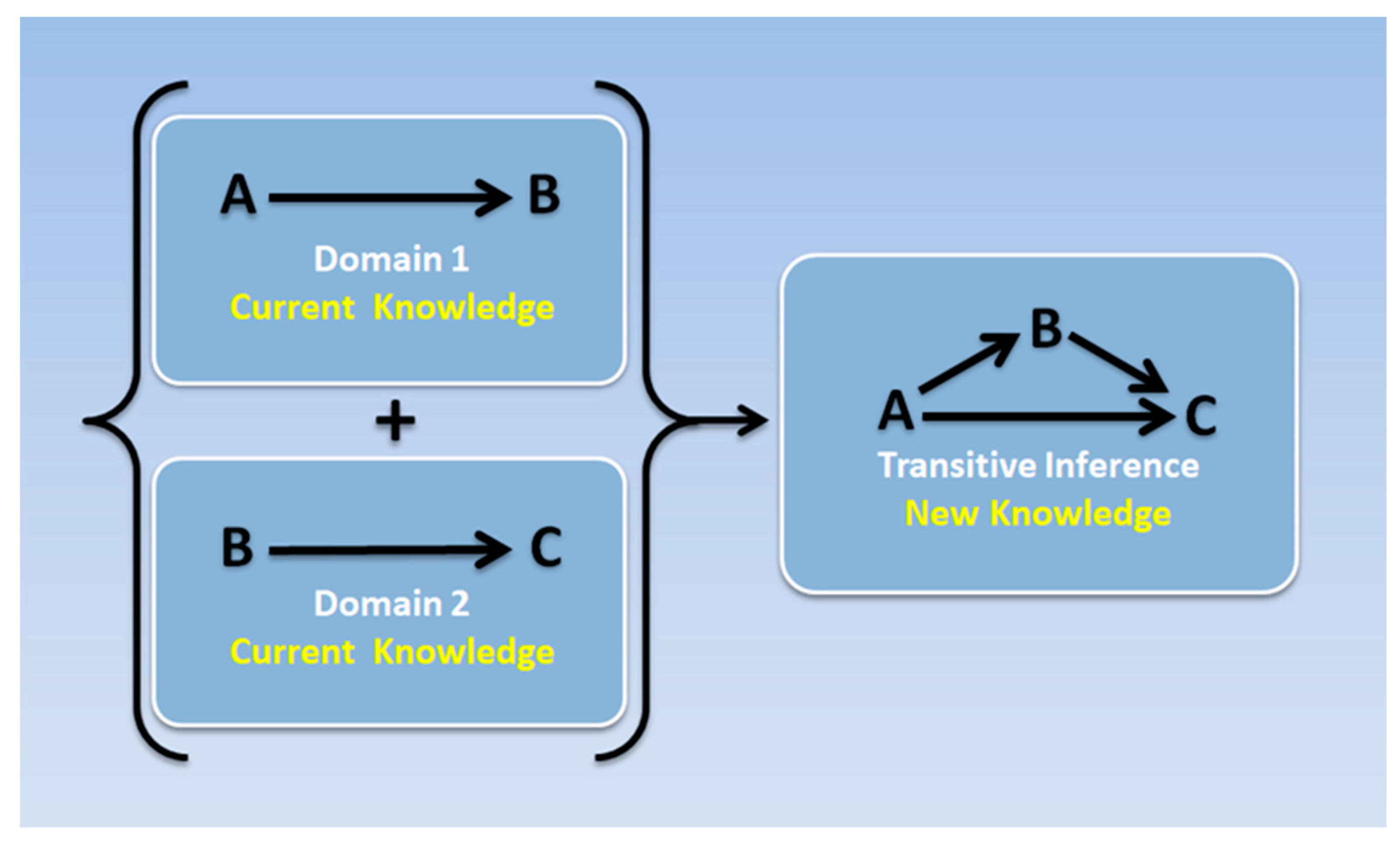 Philosophies 05 00004 g004 Philosophies 05 00004 g004