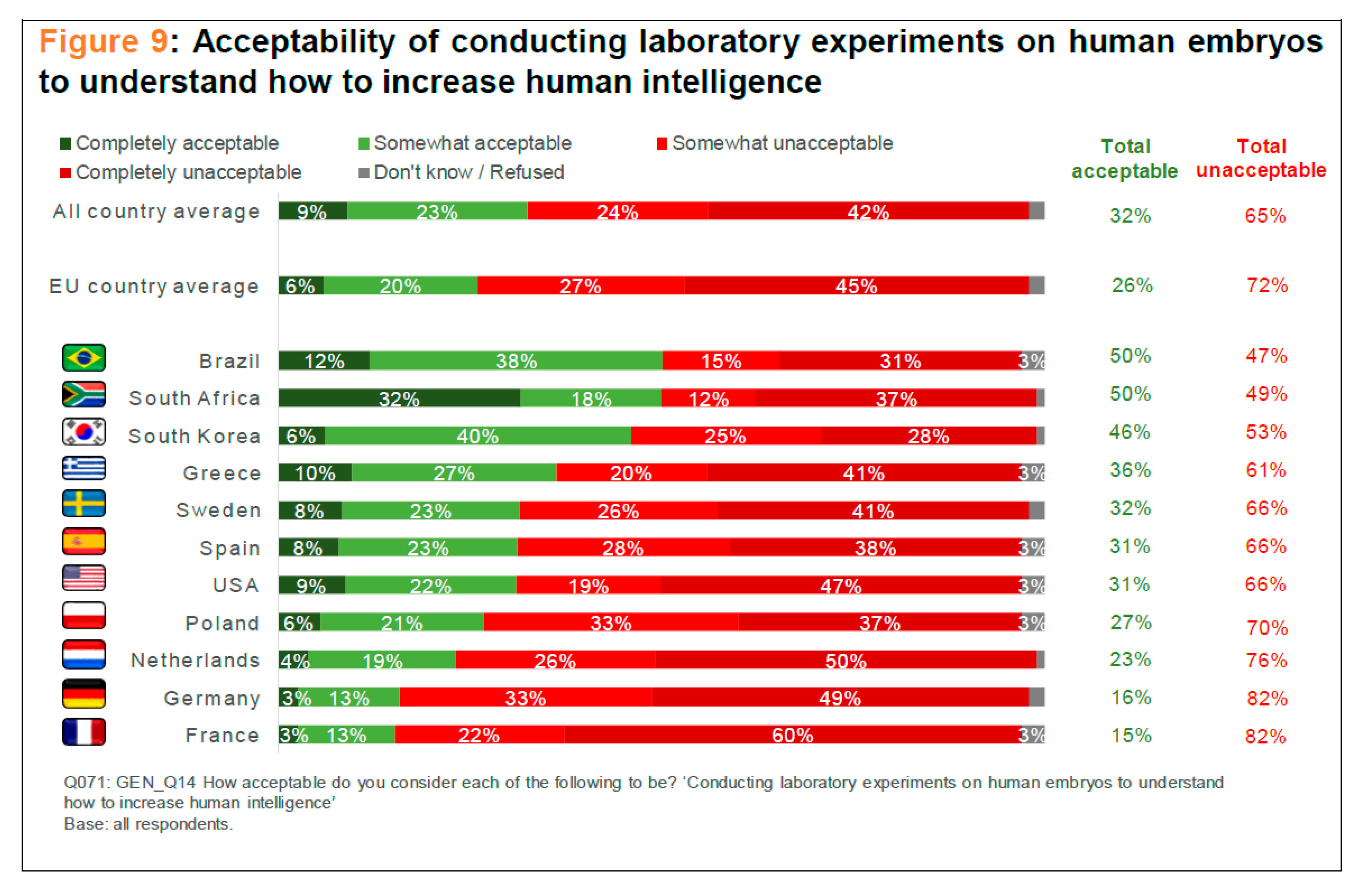 Philosophies 05 00020 sch003