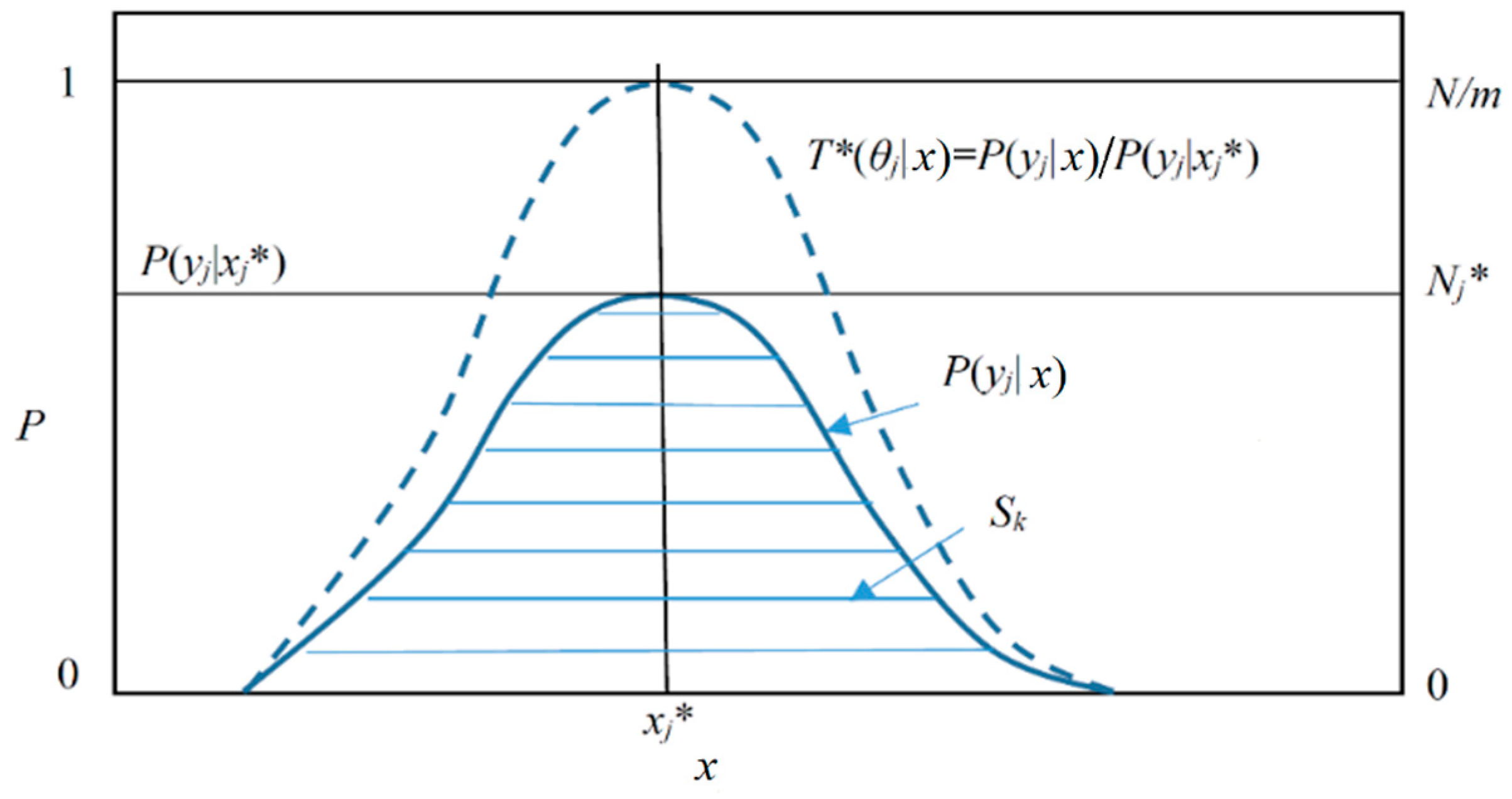 Philosophies Free Full Text The P T Probability Framework For Semantic Communication Falsification Confirmation And Bayesian Reasoning Html